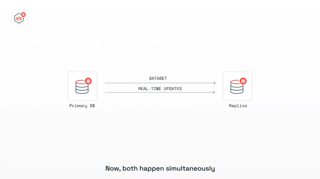 Flutter Redis Redis 8 GA: Fast, scalable, and feature-rich