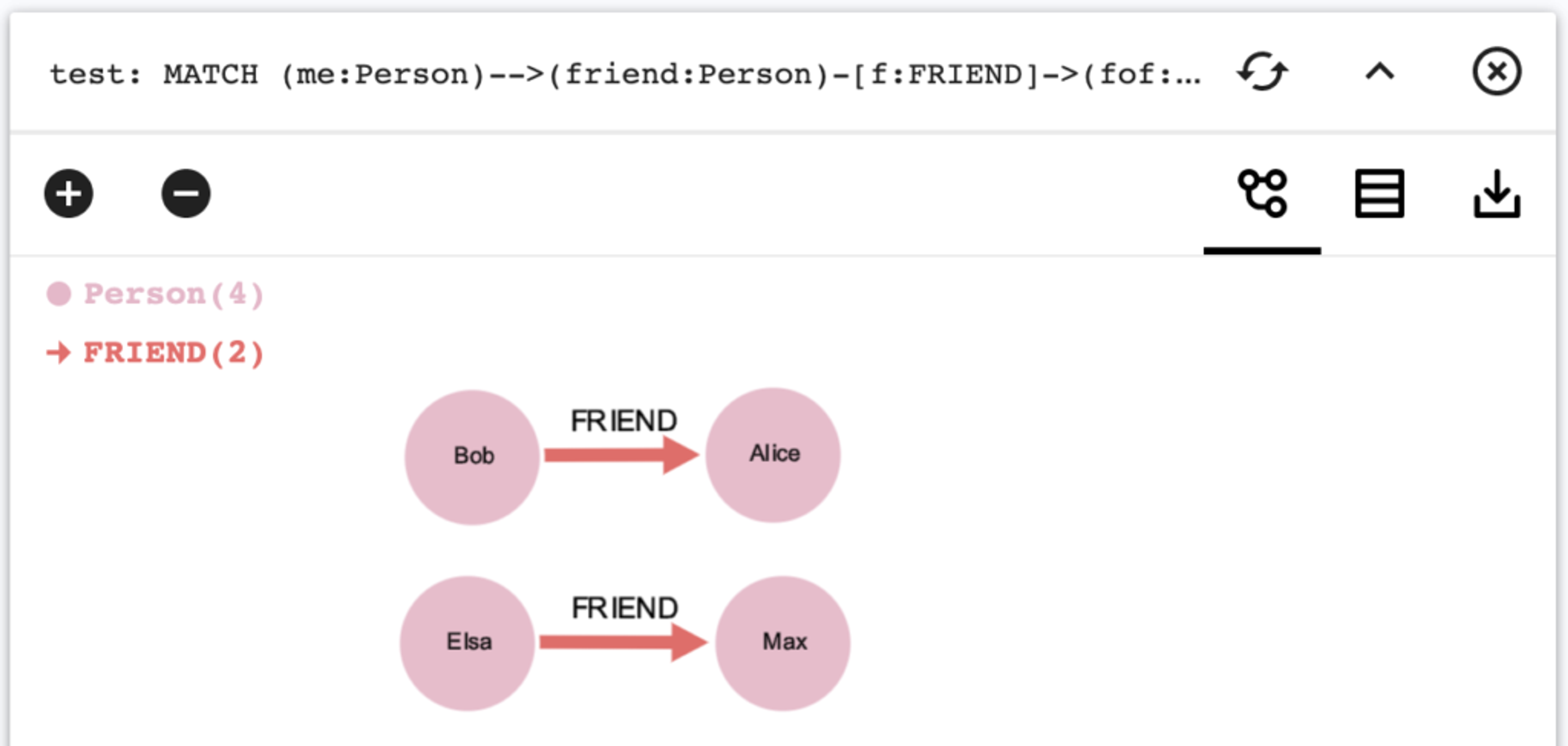 Redis