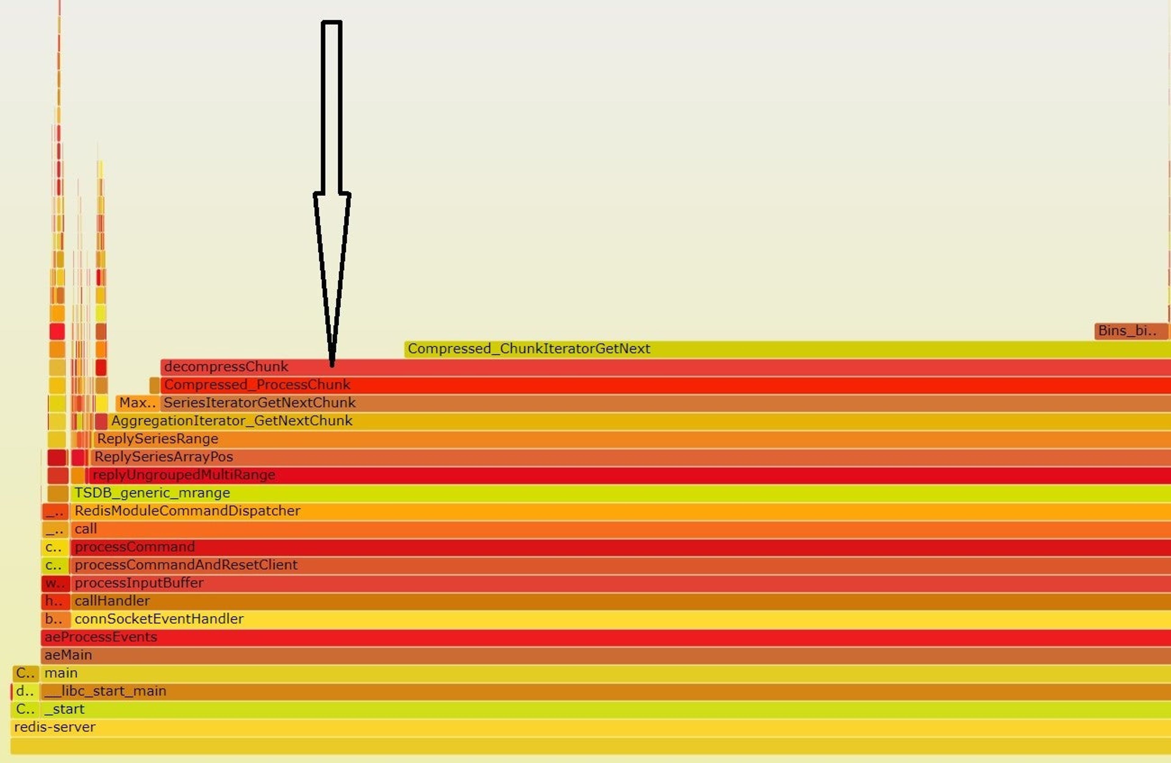 image of a flame graph