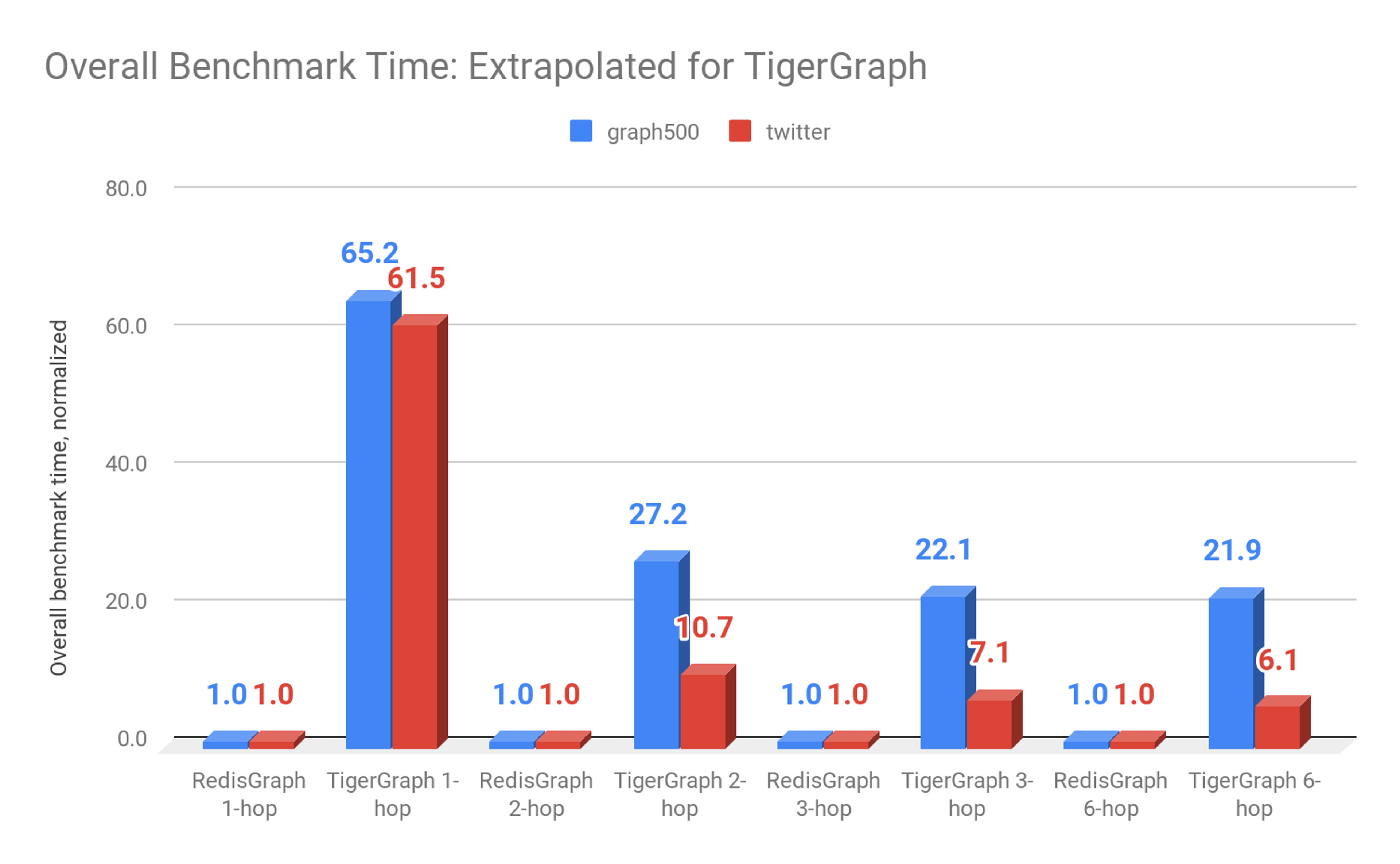 Benchmark blog image extrapolated
