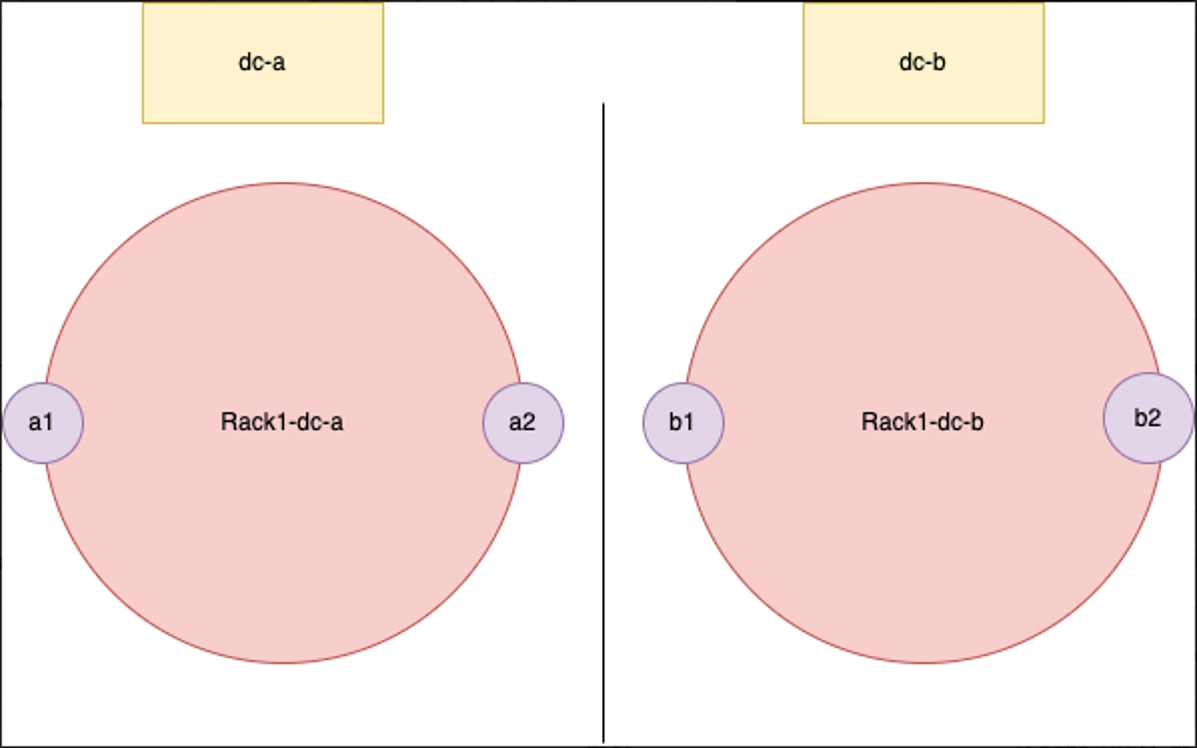 migration racks