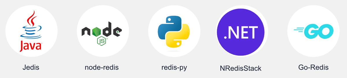 Five New Official Redis Clients | Redis