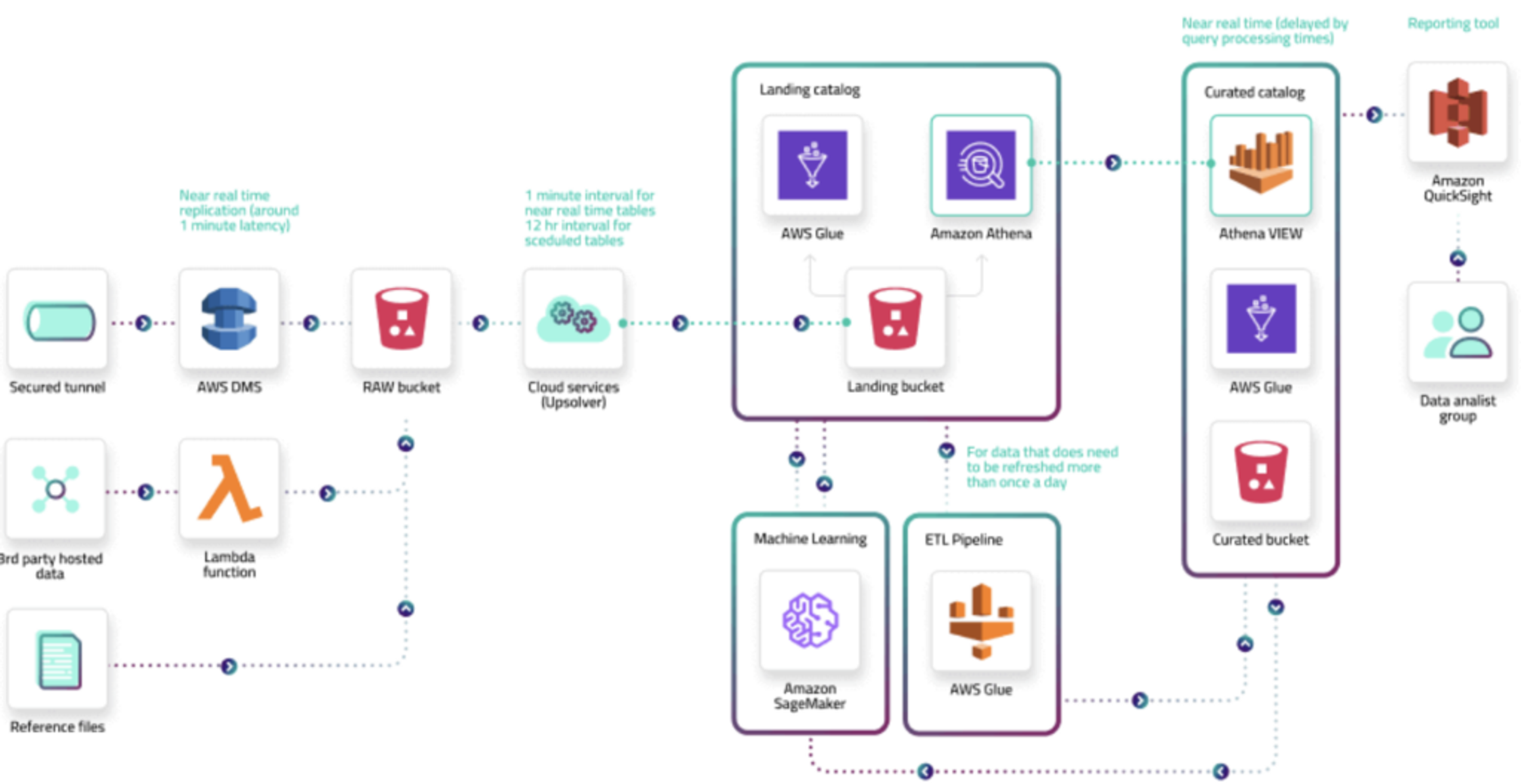 benefits of a data pipeline