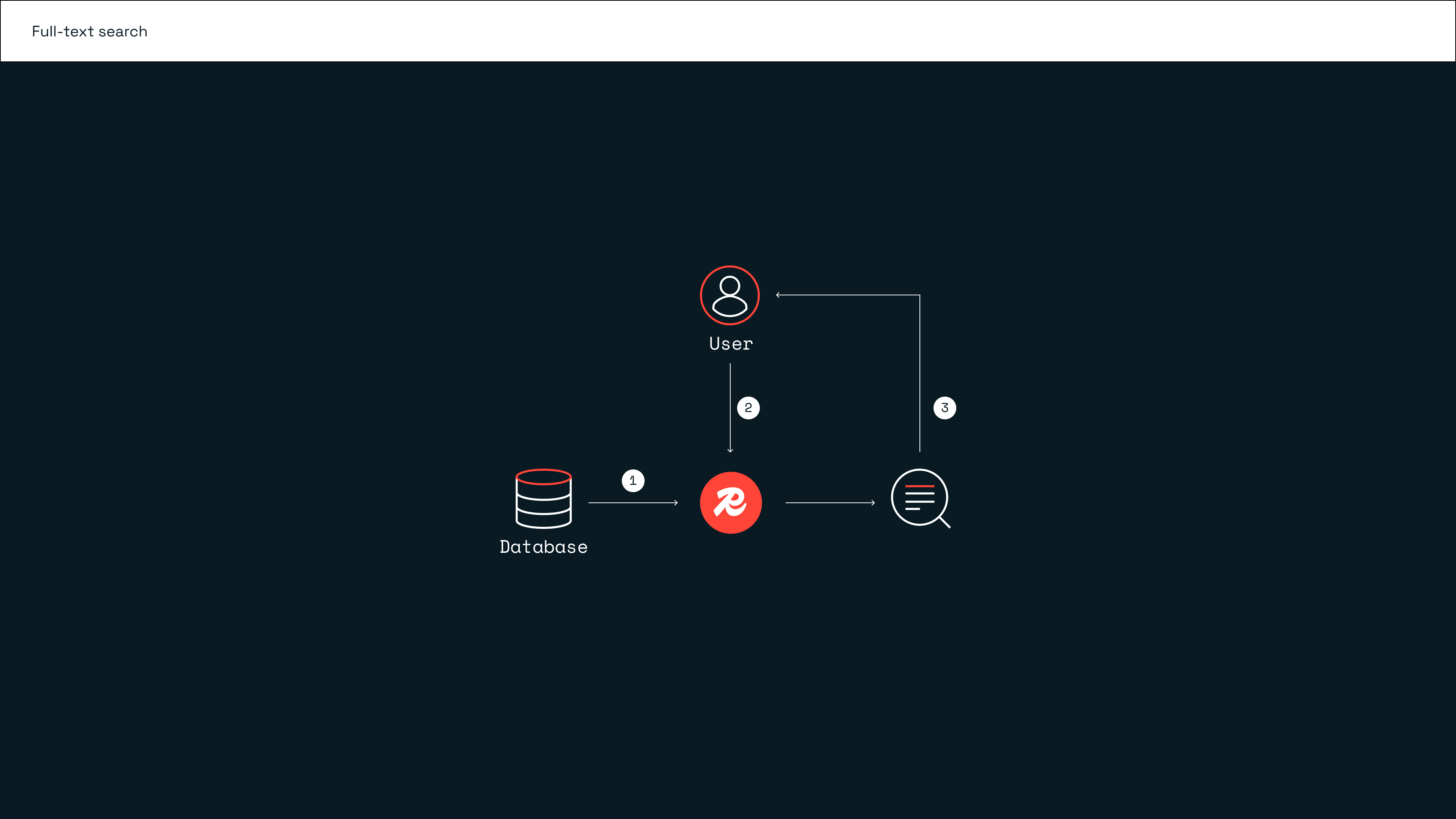 Redis_Full-text search