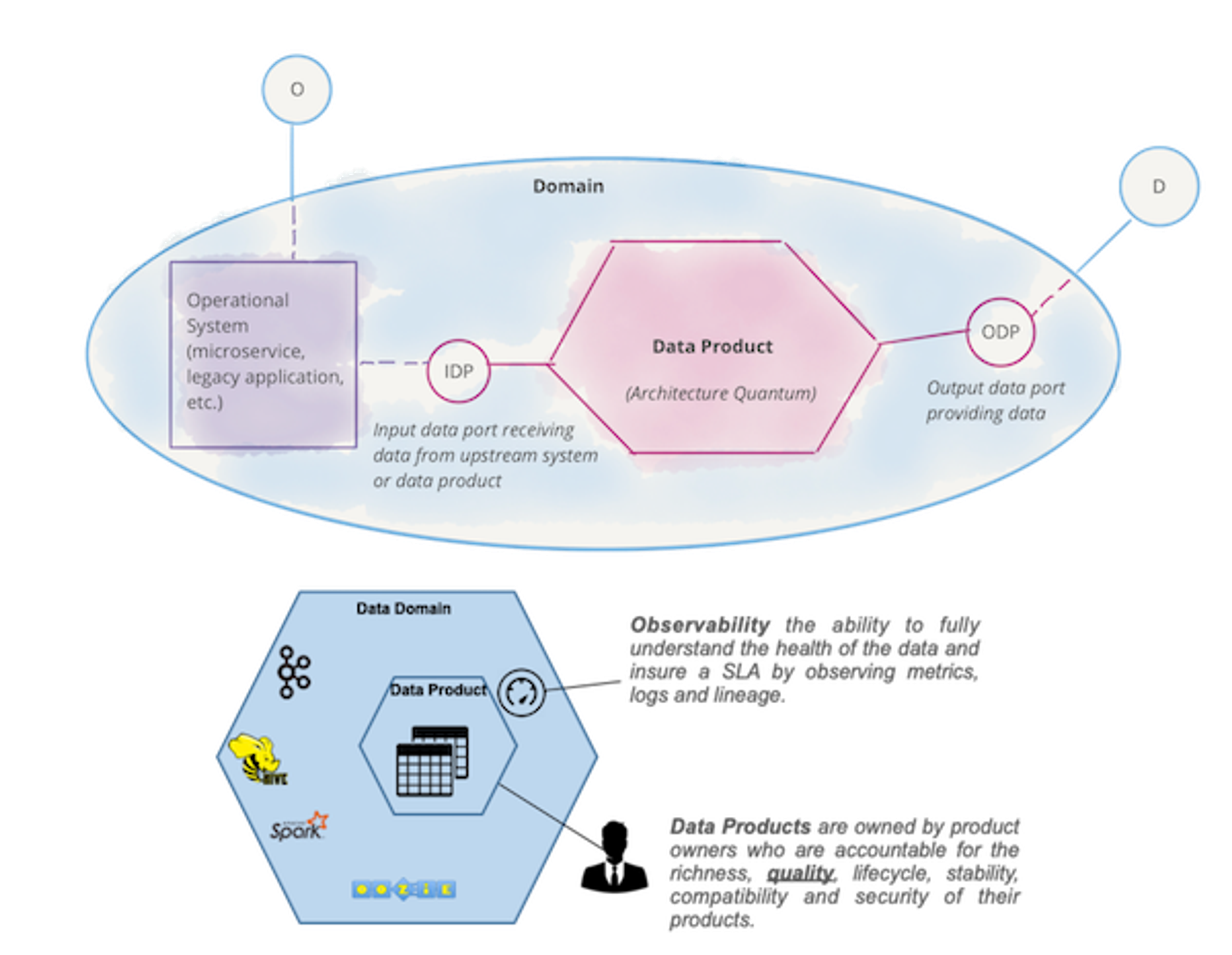 A data product