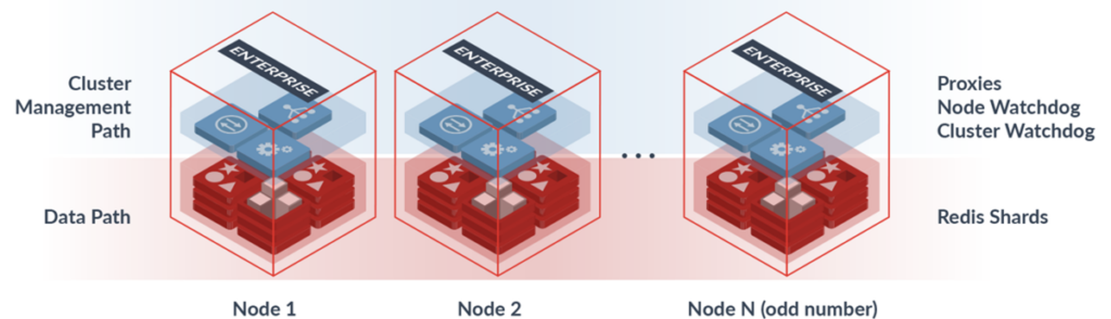illustration of nodes and clusters