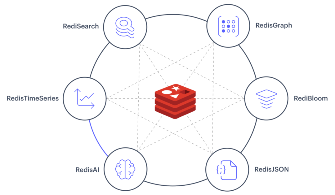 Redis Multi Instance Multi-Modelo | Redis