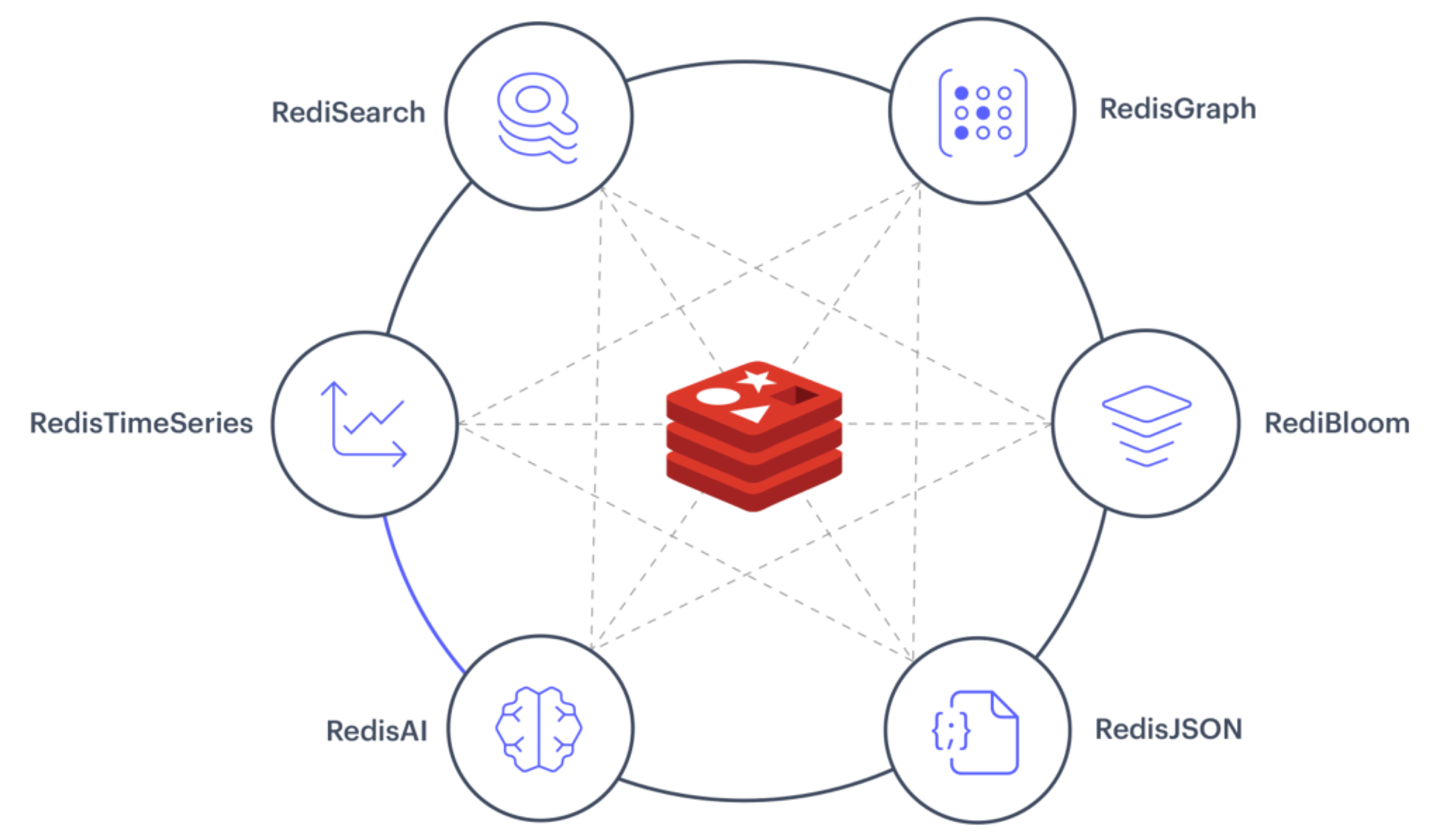 Redis