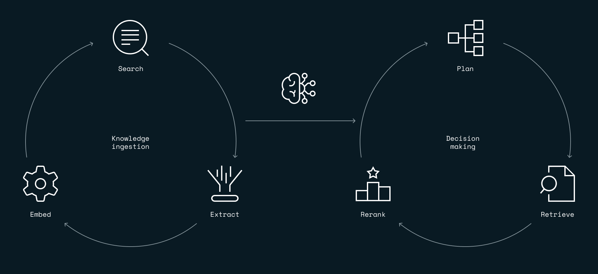 Query engines: What they are & why they matter | Redis
