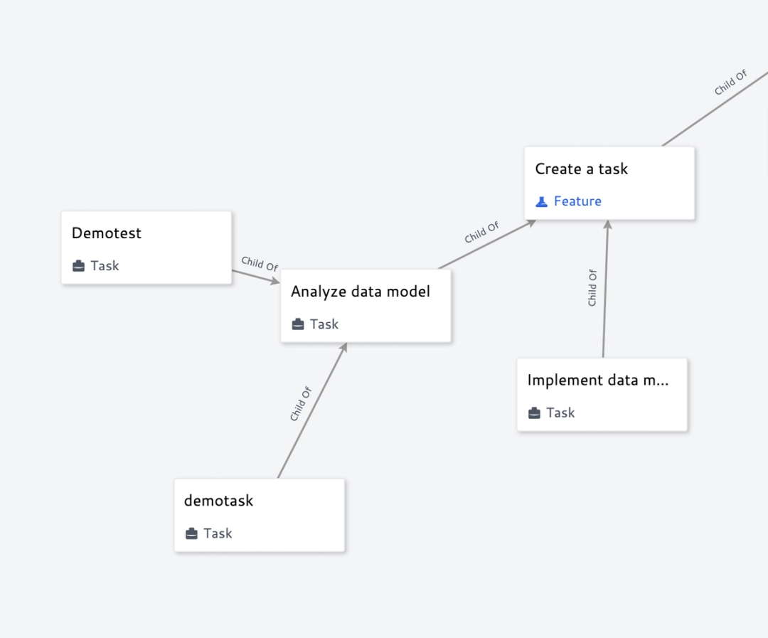How to Build a Visual Project Management App Using Redis | Redis