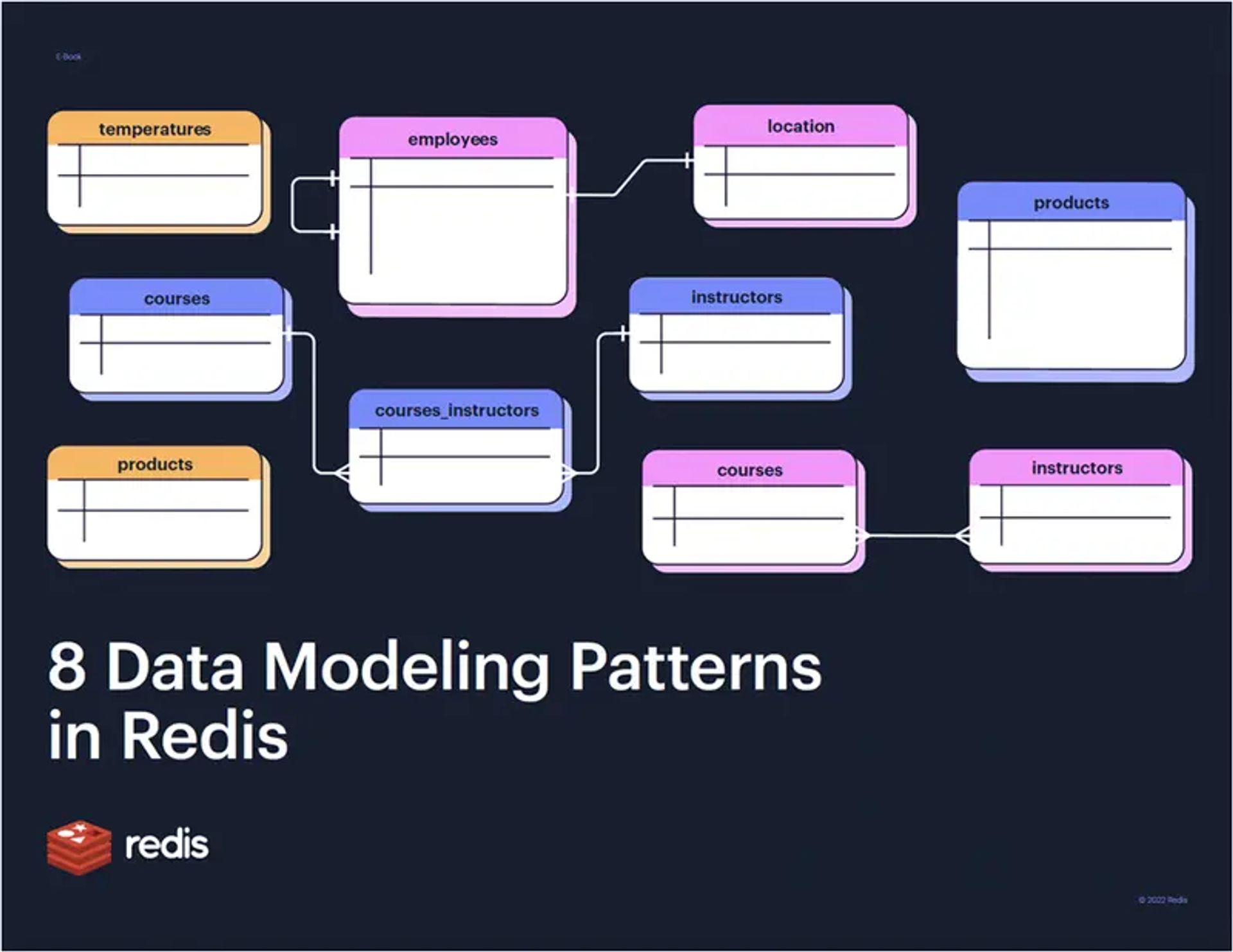 Redis