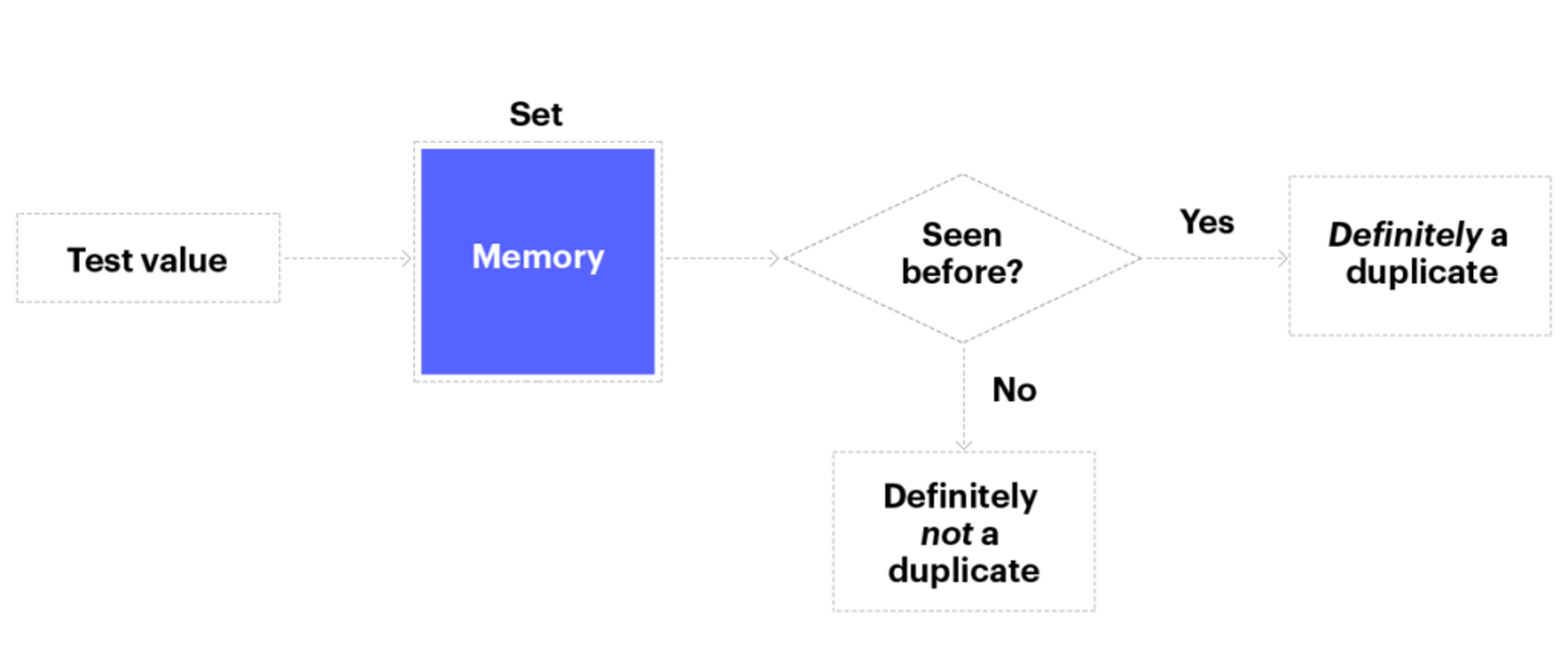 deduplication-illustration