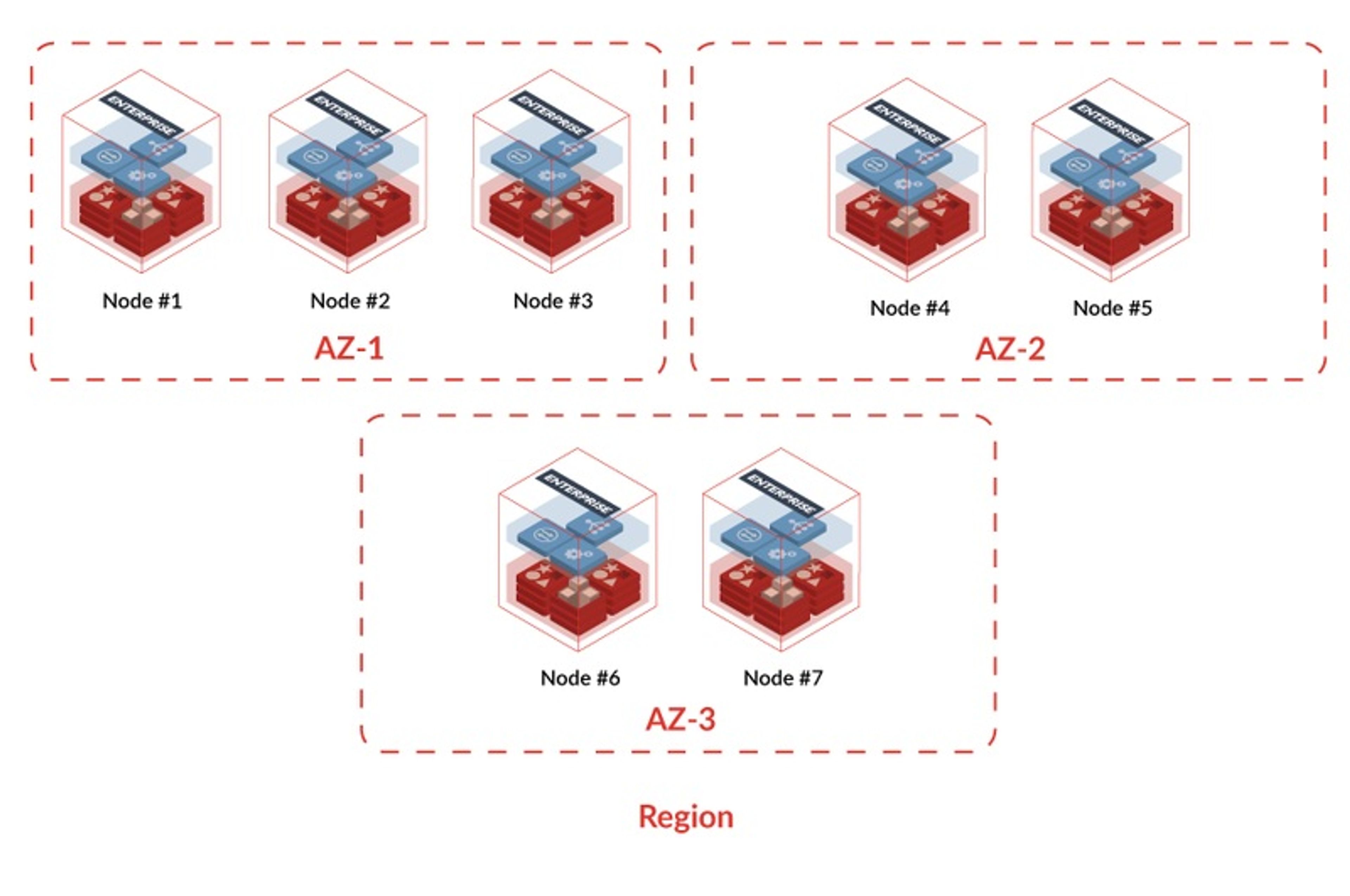 Redis Diagram High Availability