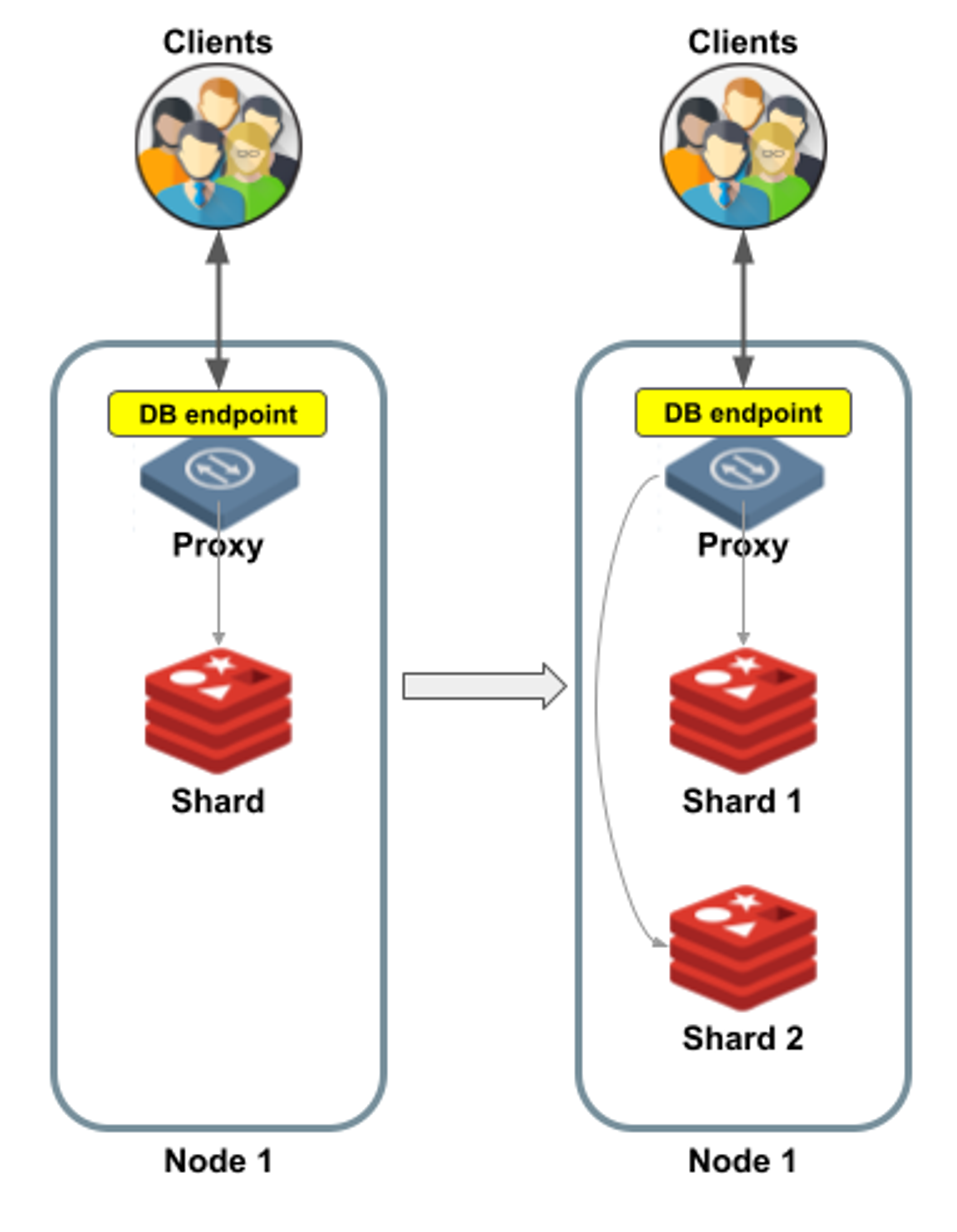 database endpoint from client to client diagram.