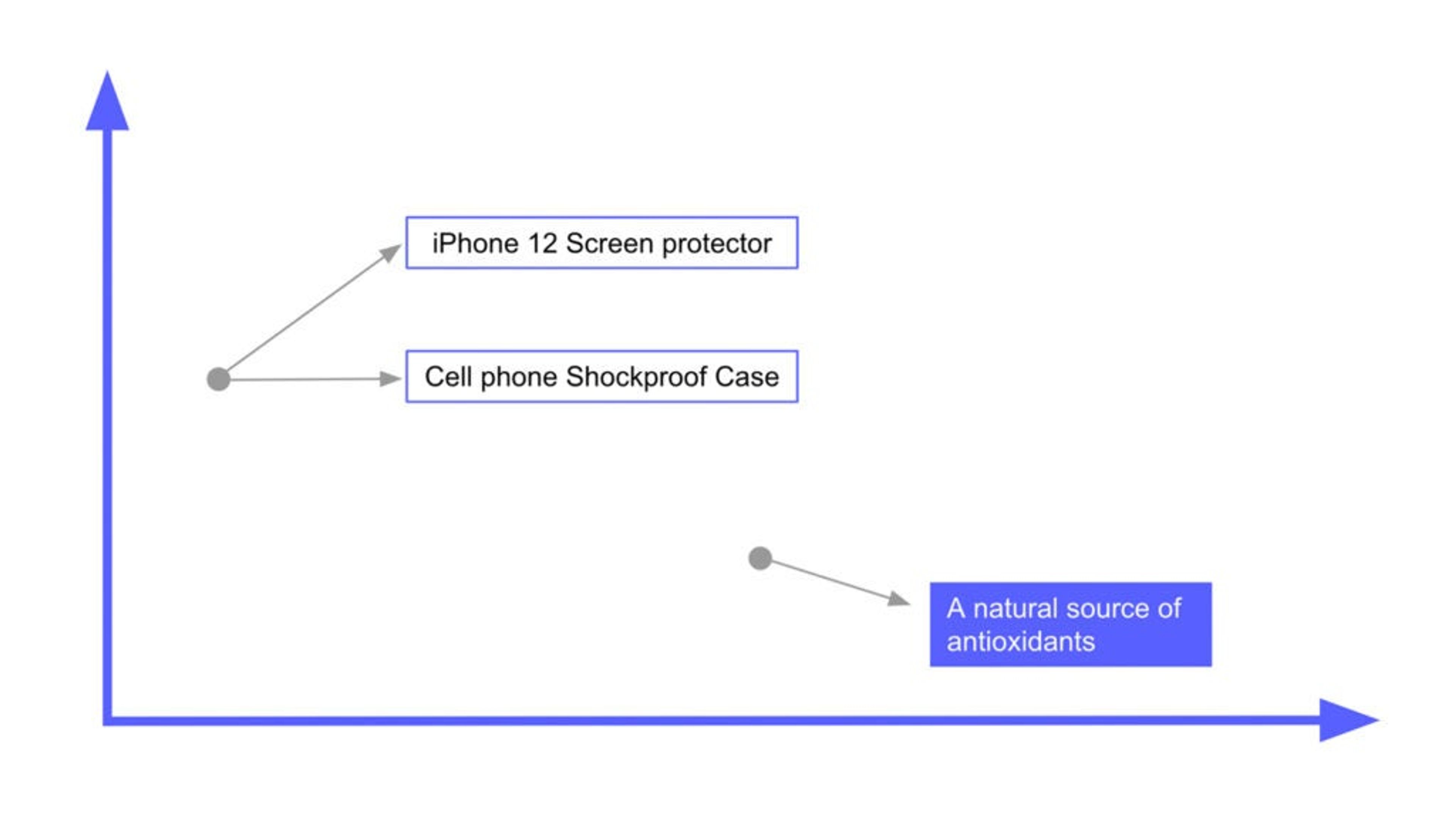 Vector Similarity Illustration