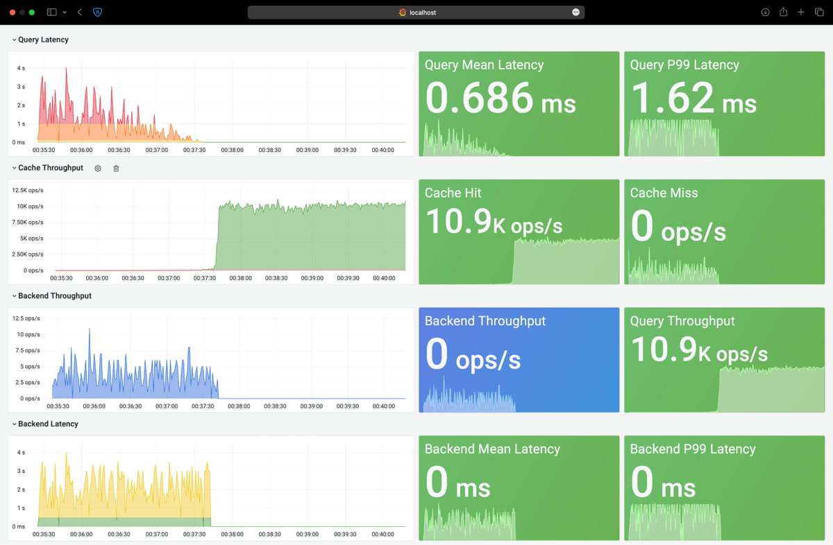Redis smart cache: Boost your app performance