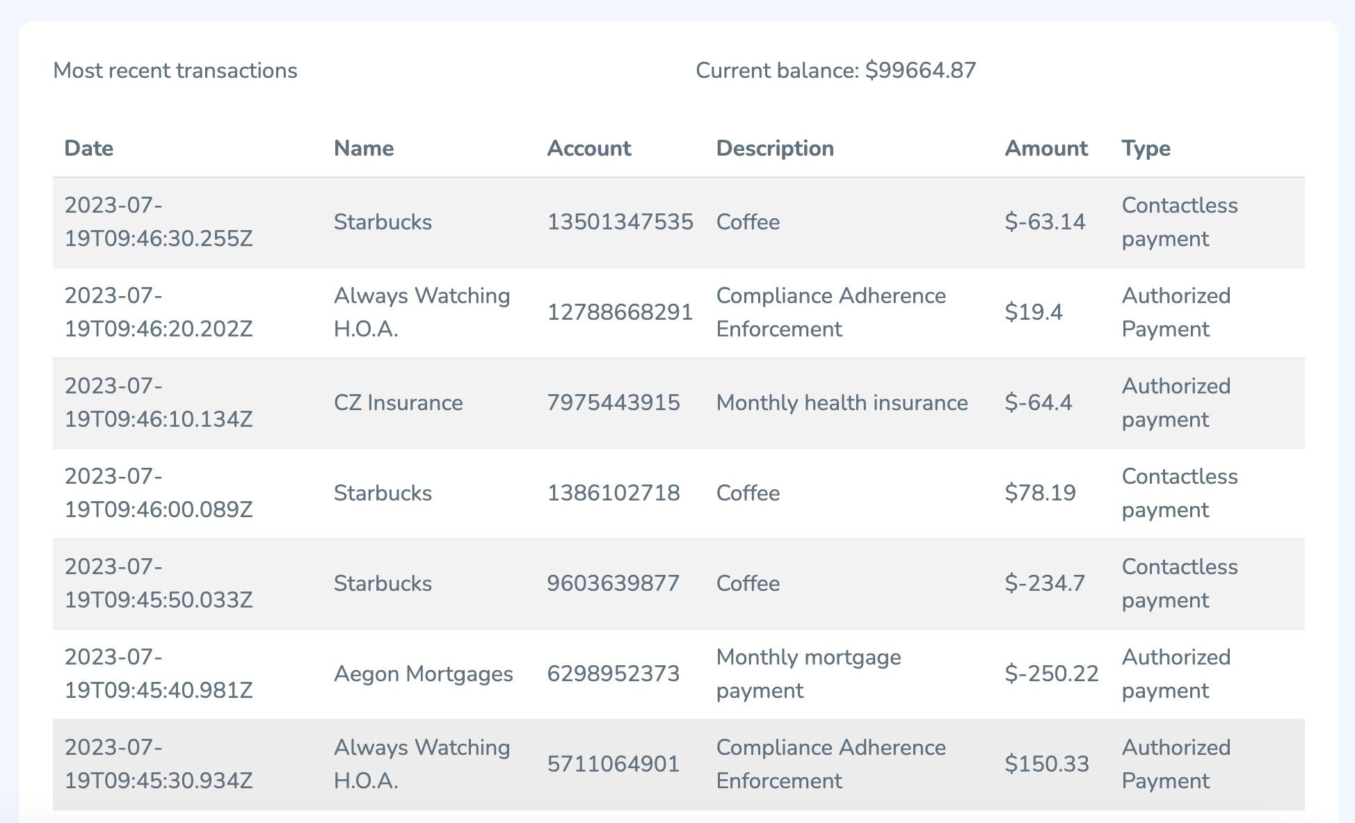 Dashboard table showing the ten most recent bank transactions, sorted by date using Redis Search and Query