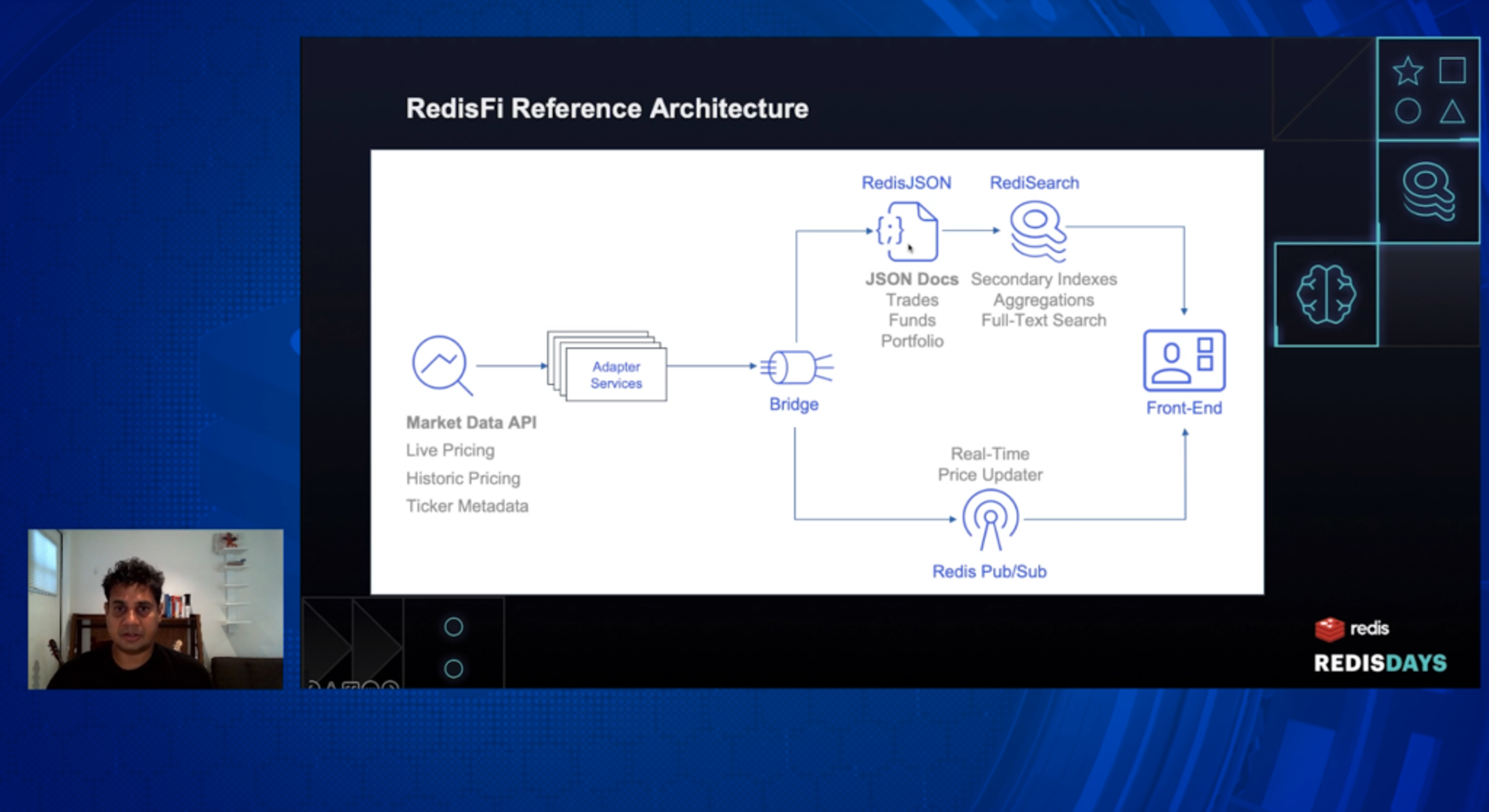 RedisFi reference architecture diagram
