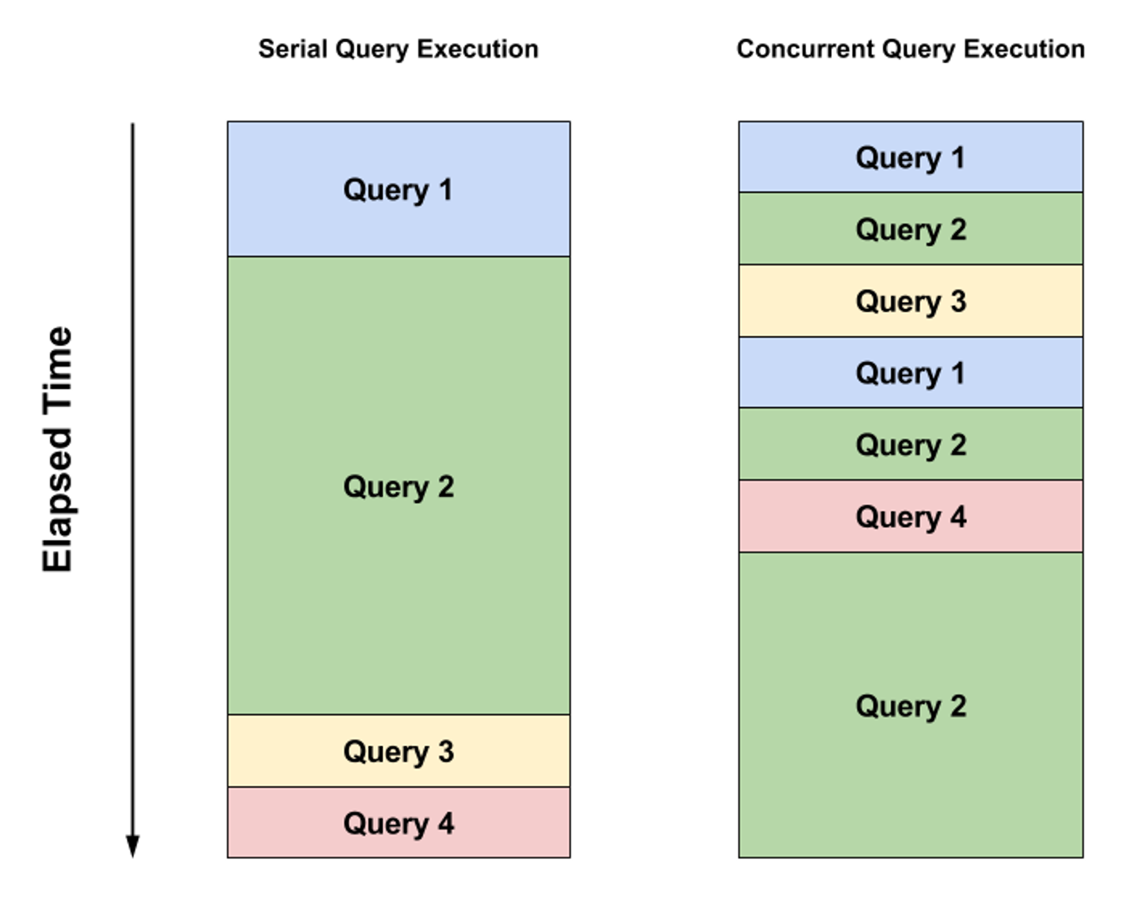 Figure 1: Serial vs. Concurrent Search