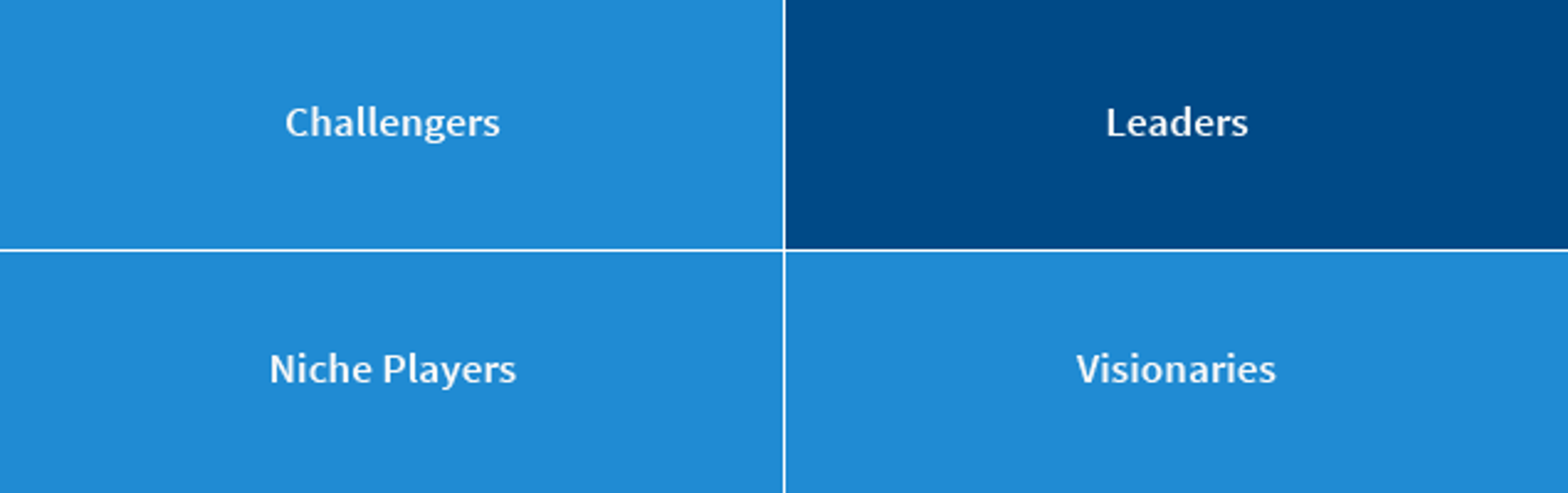 Gartner ODBMS Magic Quadrant