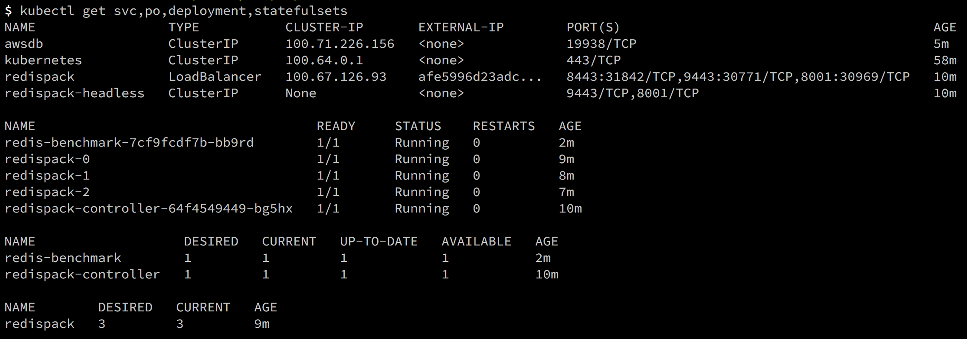 Redis Enterprise resources in Kubernetes
