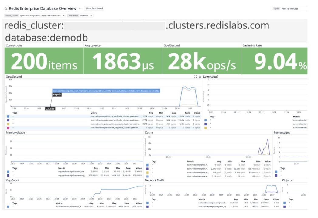 Running memtier_benchmark to generate load on the Redis server