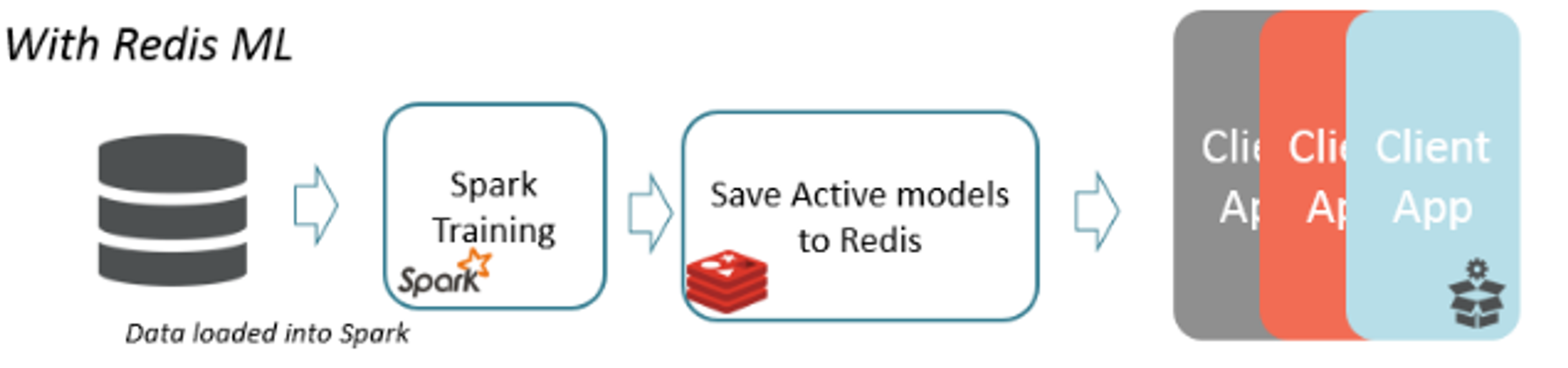redis-ml-post_2