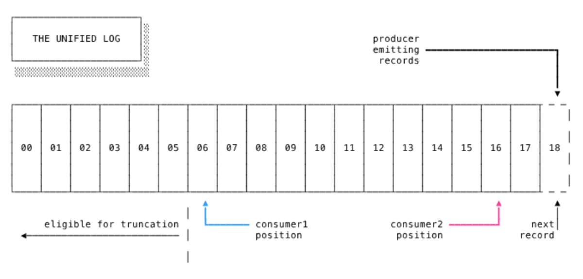 Mastering data structures with Redis technology