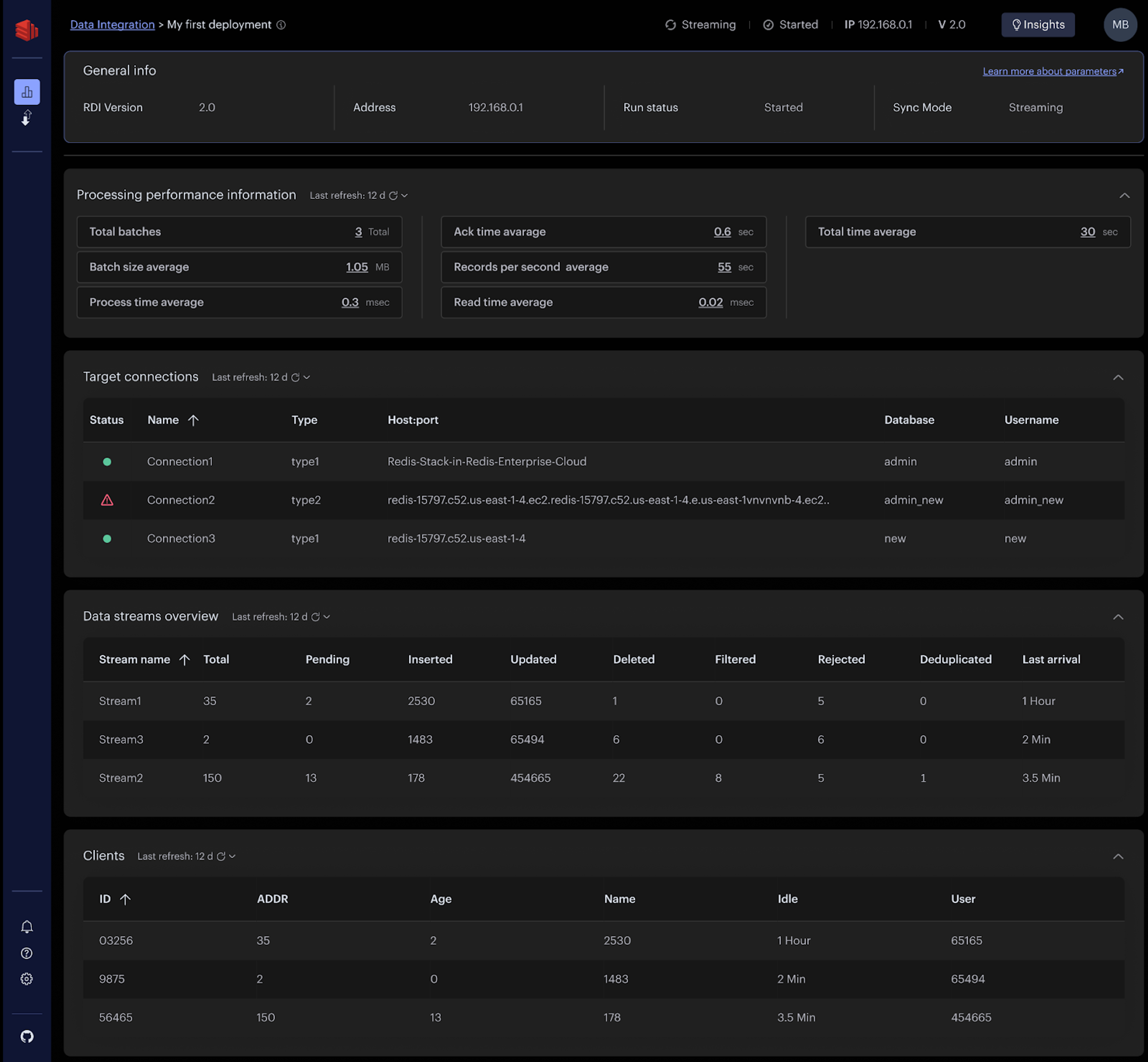 Redis Insight with RDI