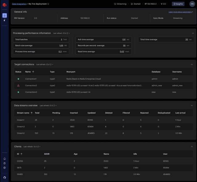Redis Insight with RDI