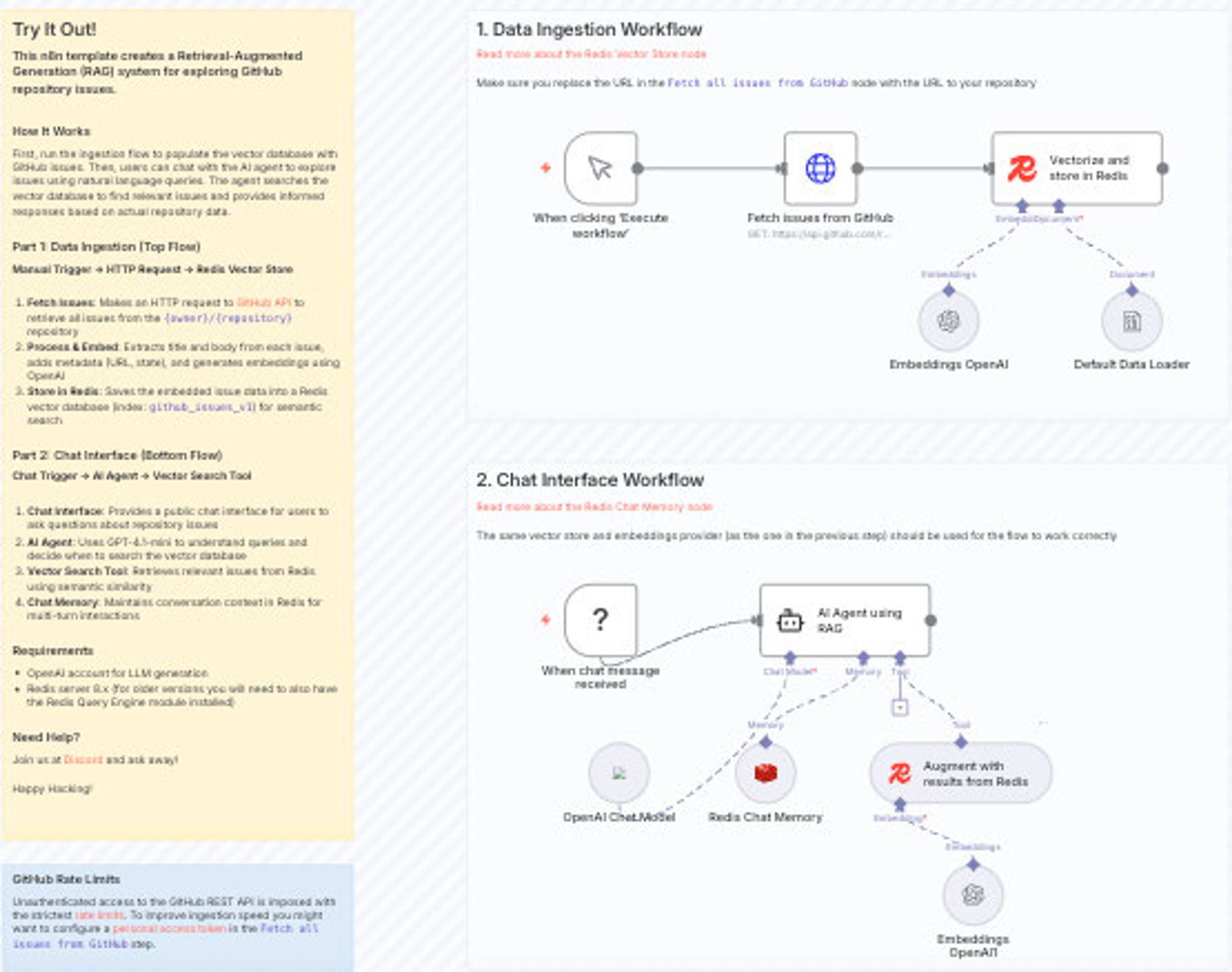 Redis RAG pattern with GitHub issues