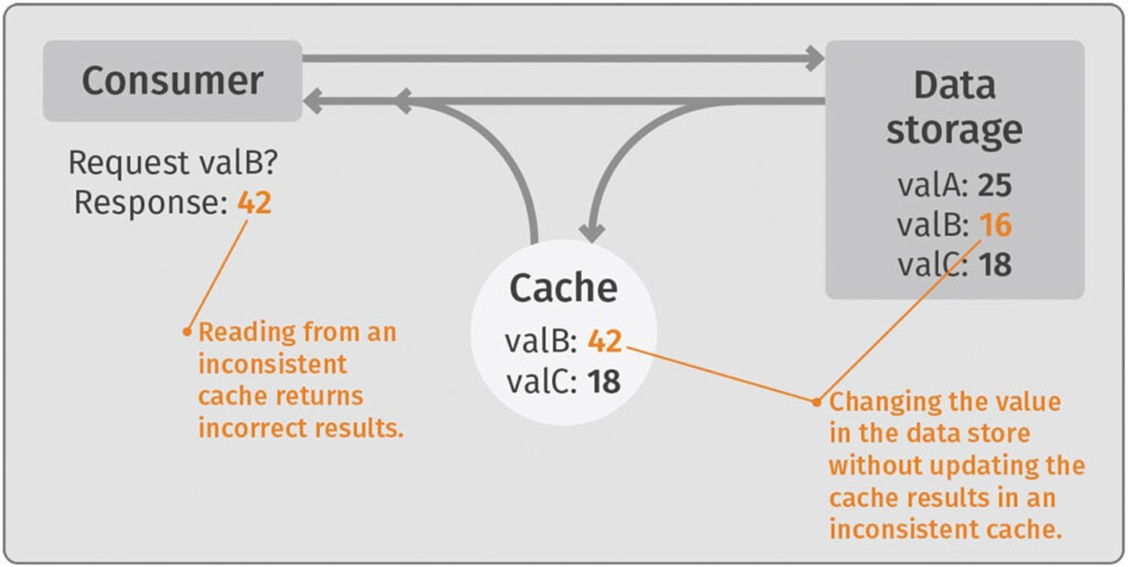 Cash Consistency diagram
