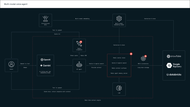 multi-modal-voice-agent
