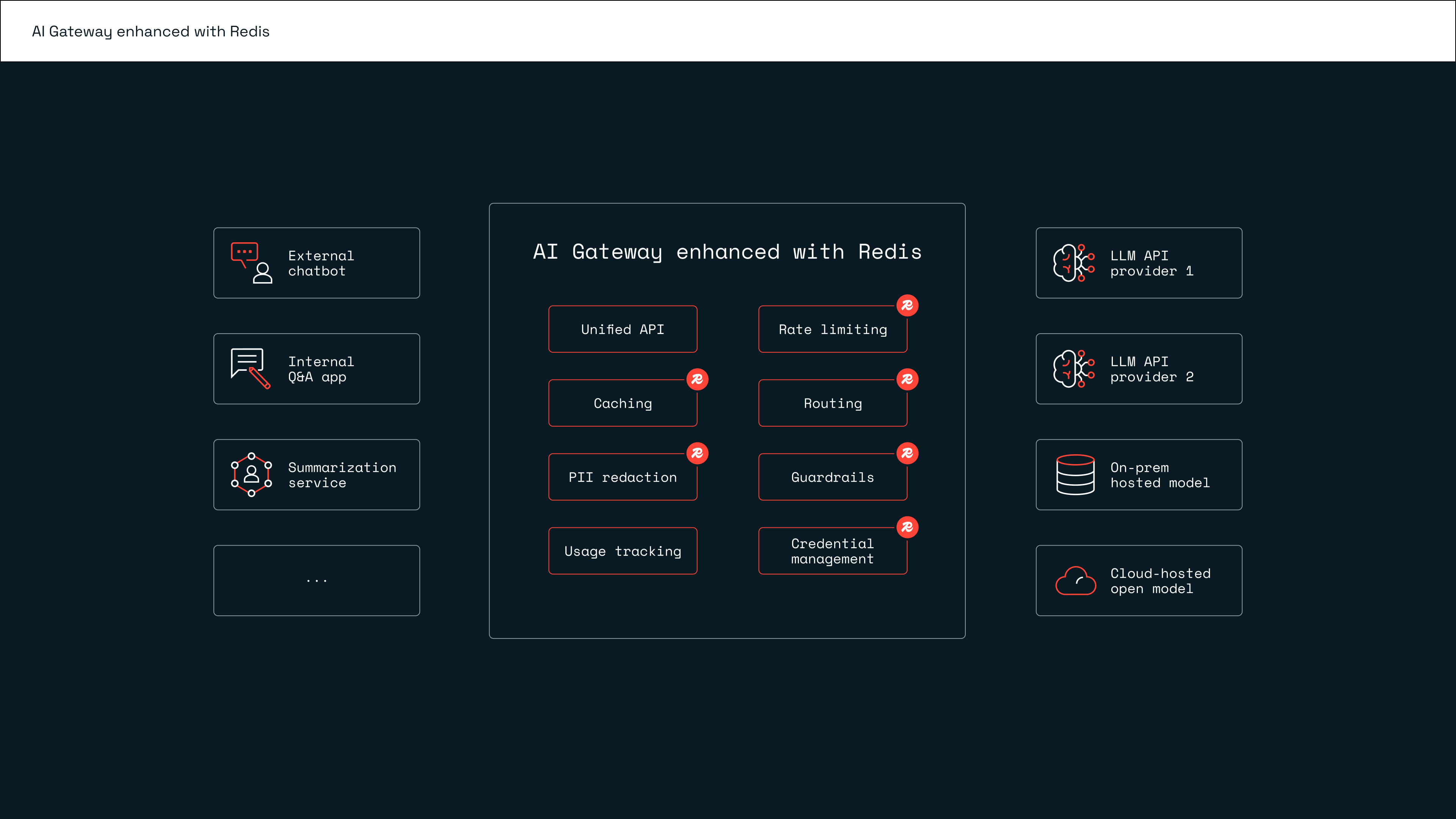 Redis AI gateways