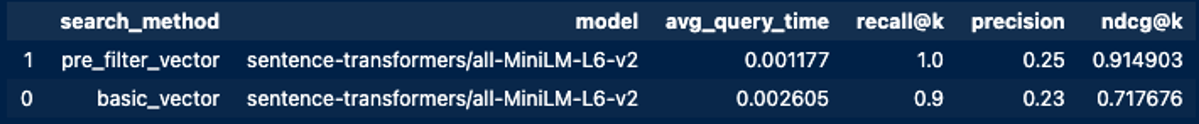Example output