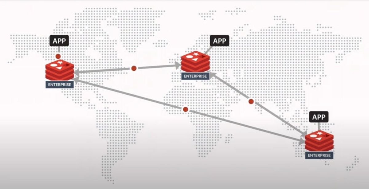 Three Ways to Maintain Cache Consistency | Redis