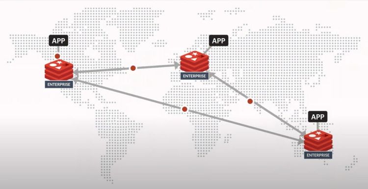 Three Ways to Maintain Cache Consistency | Redis