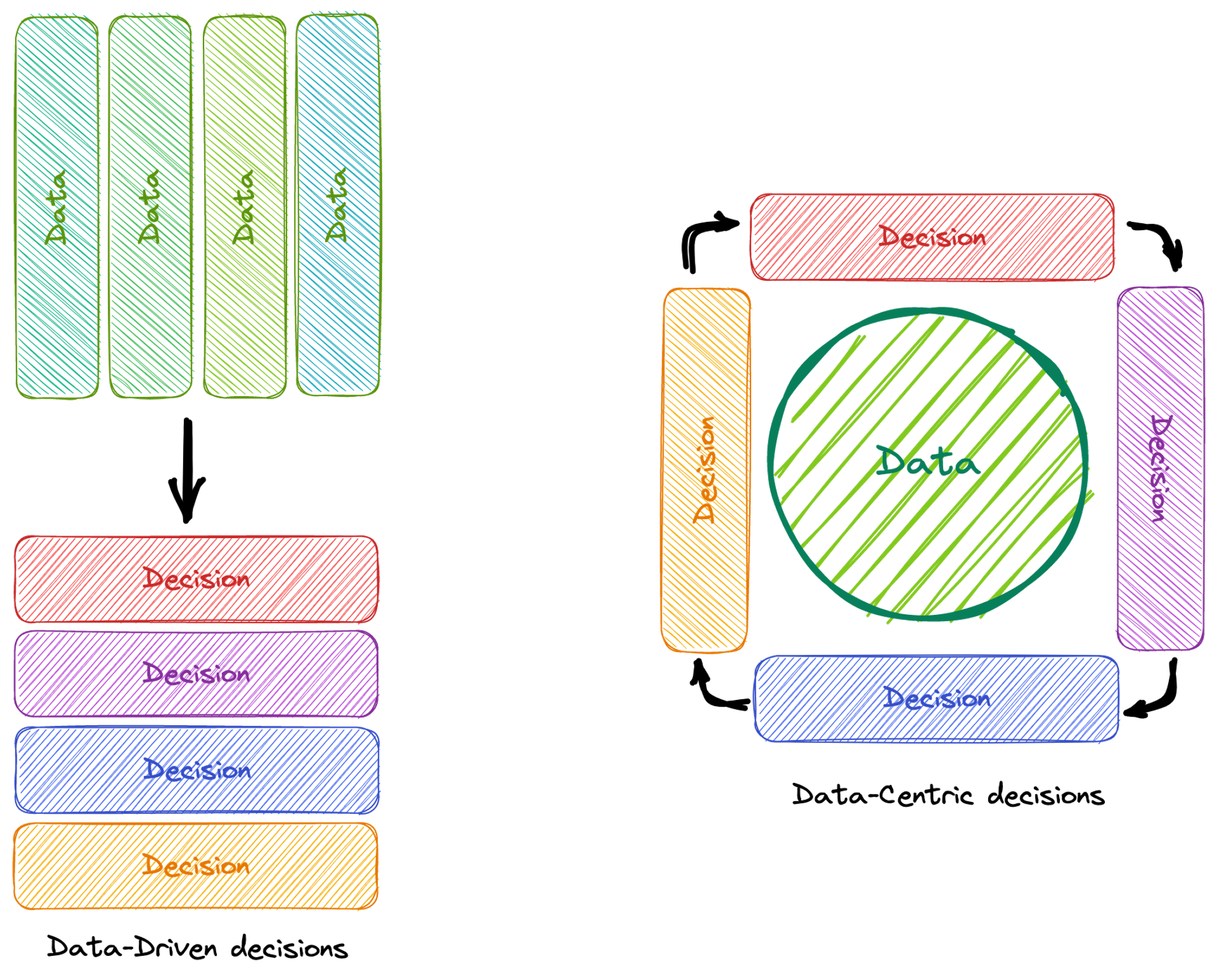 What is a data strategy? 6 key components explained