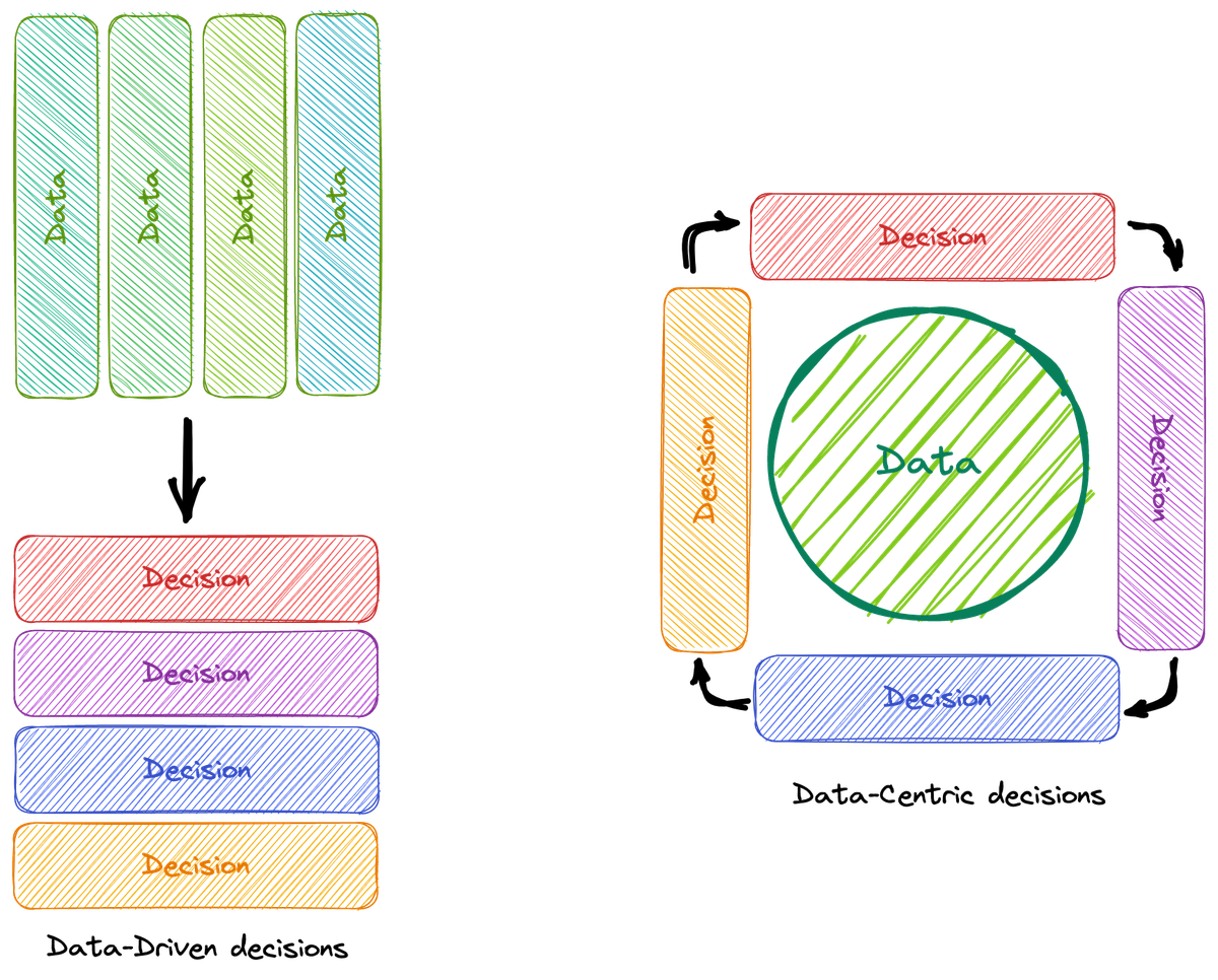 What is a data strategy? 6 key components explained