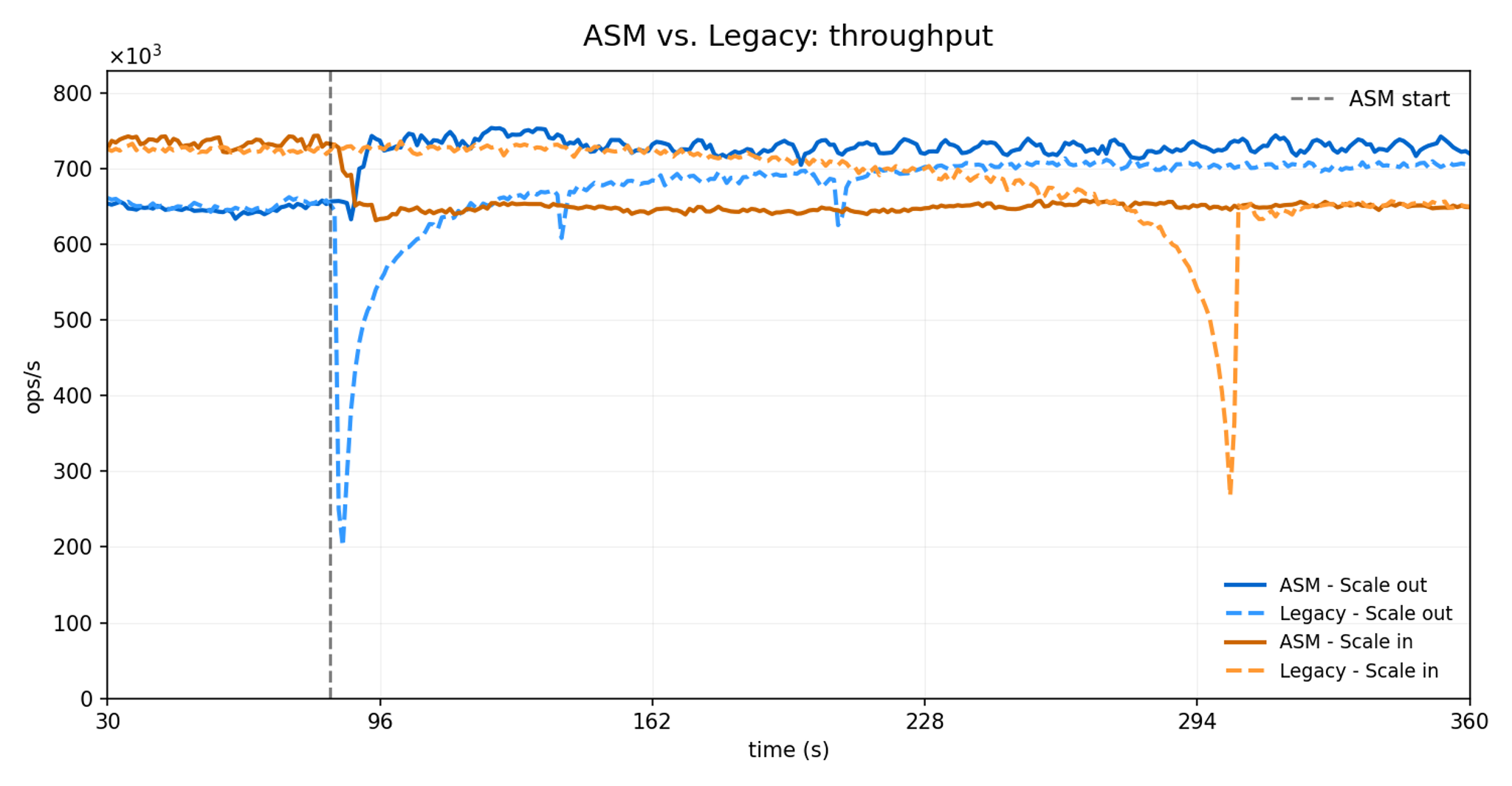 Asm Vs Rcl Atomic slot migration with Redis 8.4 | Redis