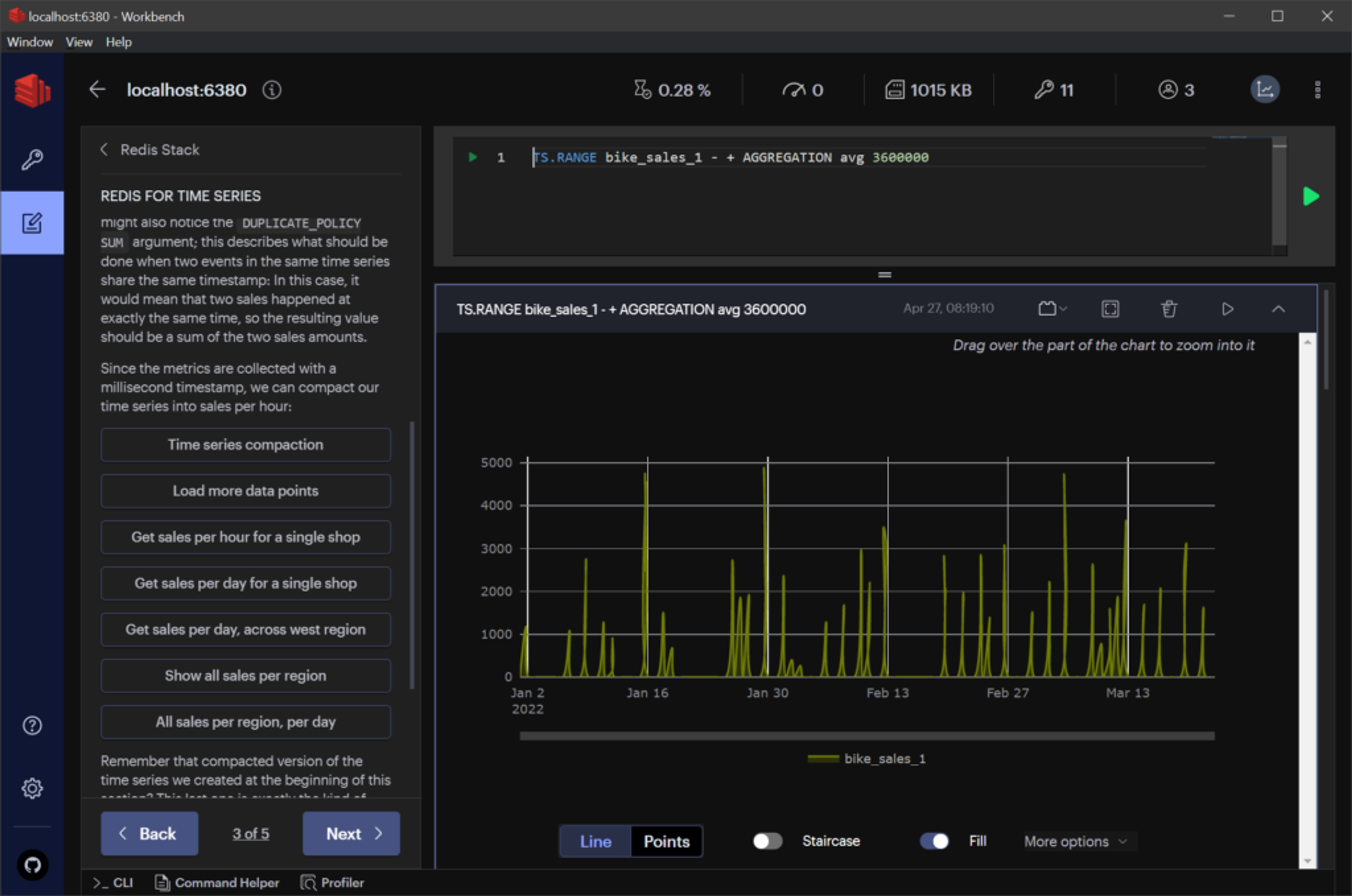 redistimeseries 1.6 line graph
