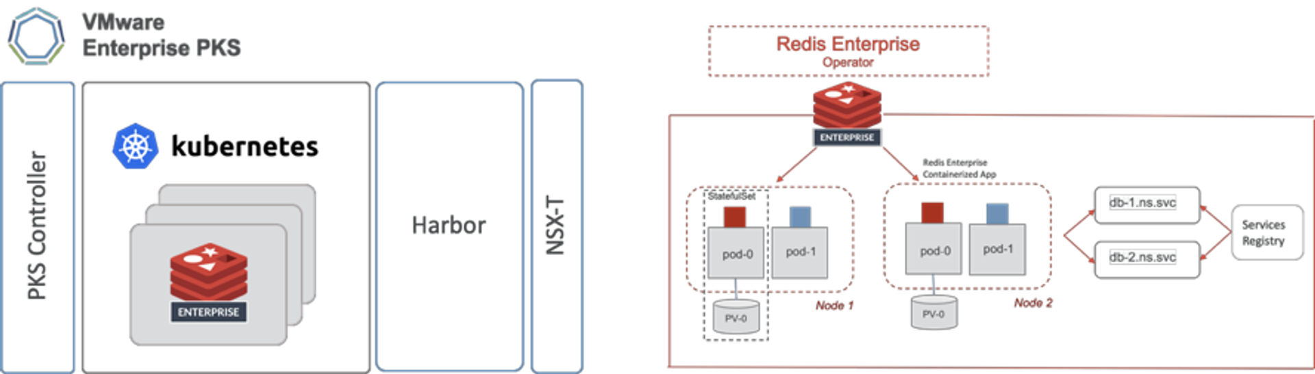 Redis