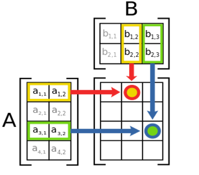 Blog tile image