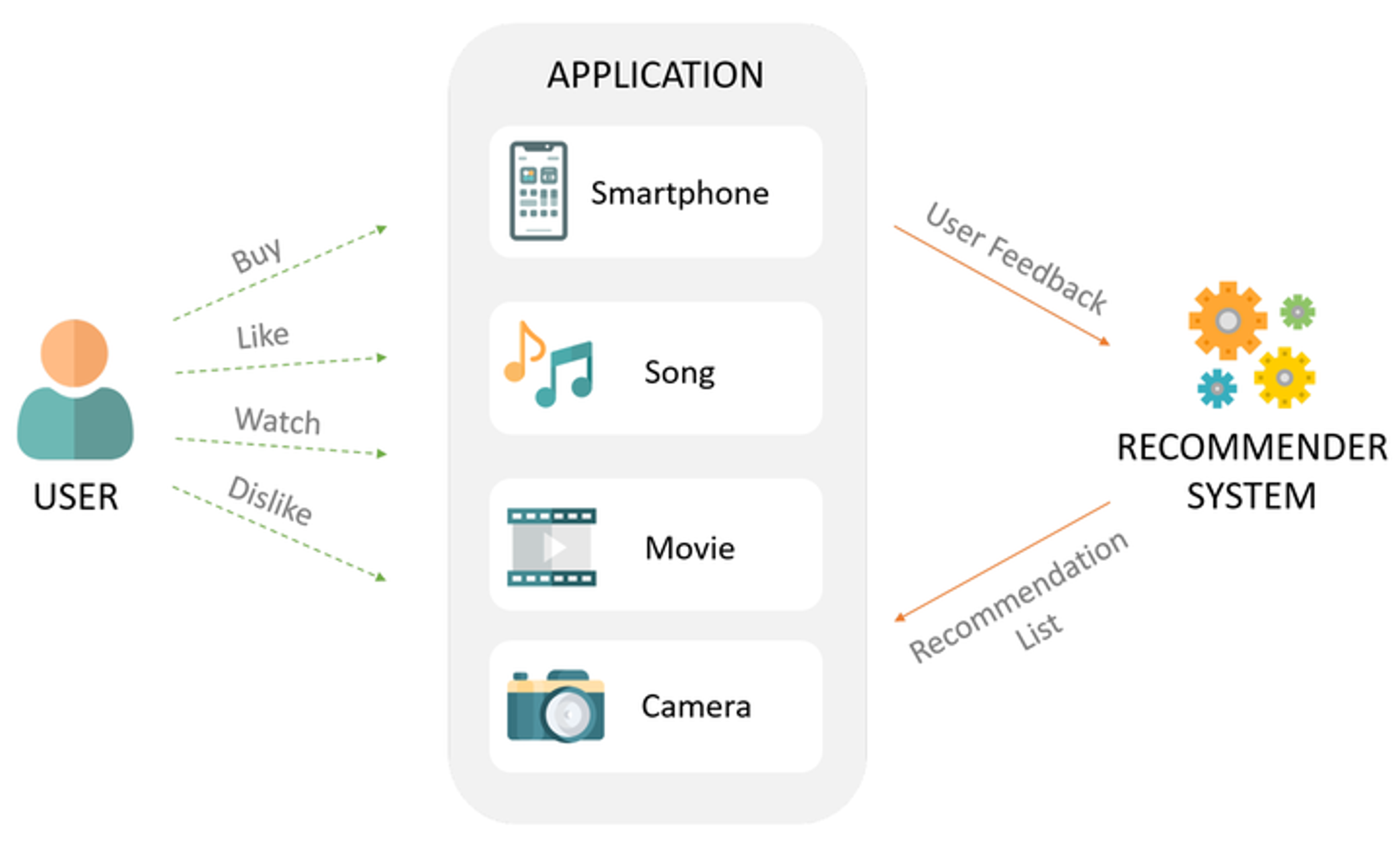 diagram of a phone app