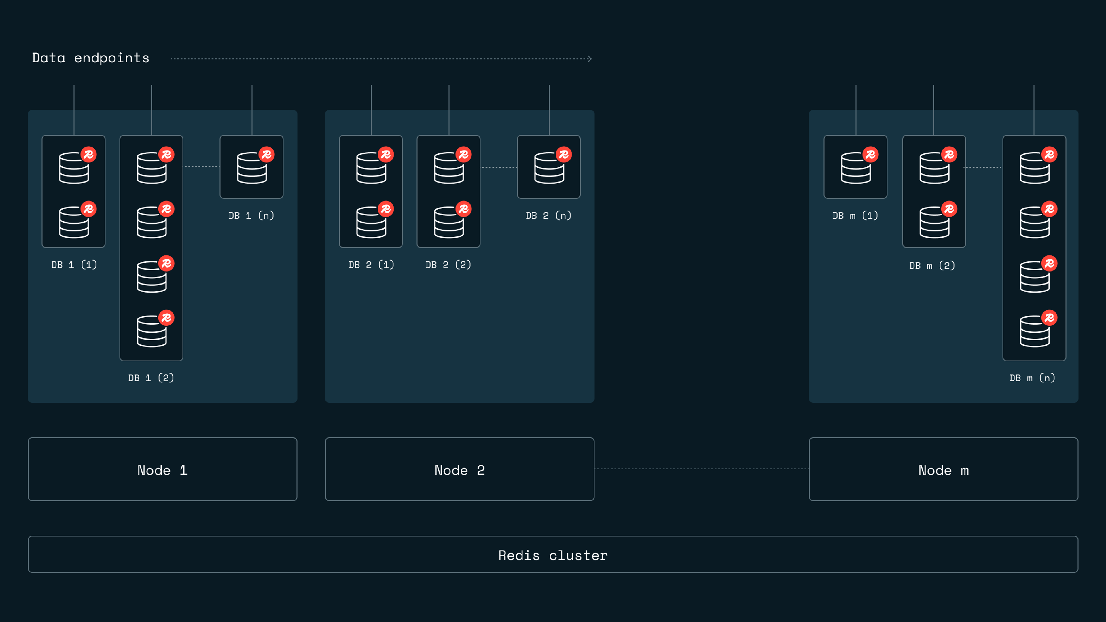 Redis vs Valkey for Memorystore sprawl & resource efficiency