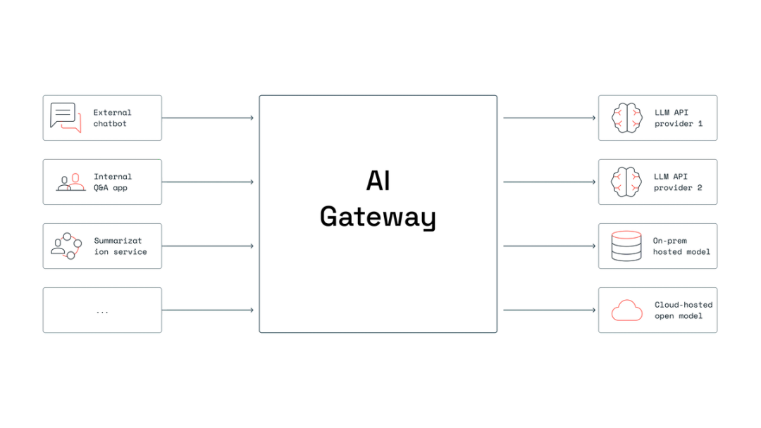 AI gateways: What are they & how can you deploy an enhanced gateway ...