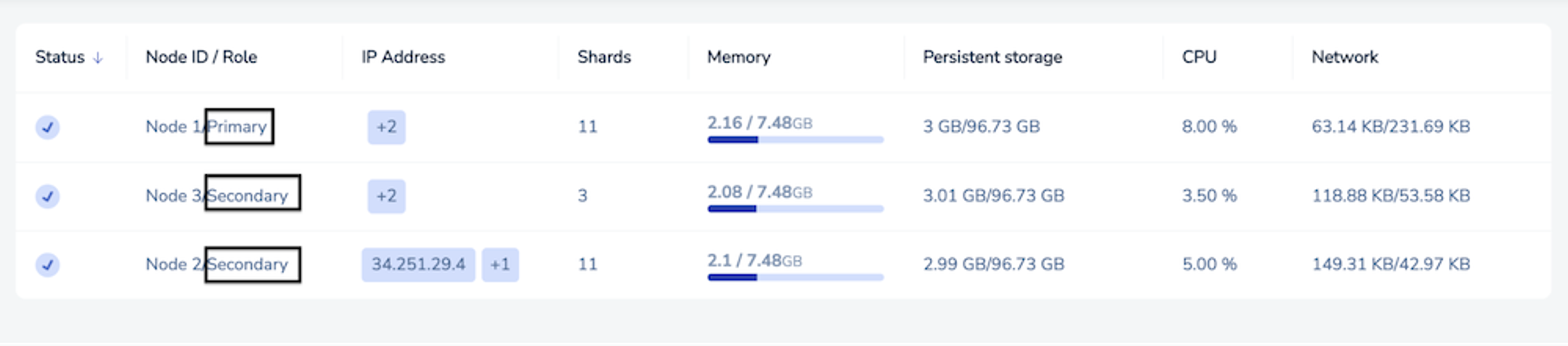 Cluster nodes view