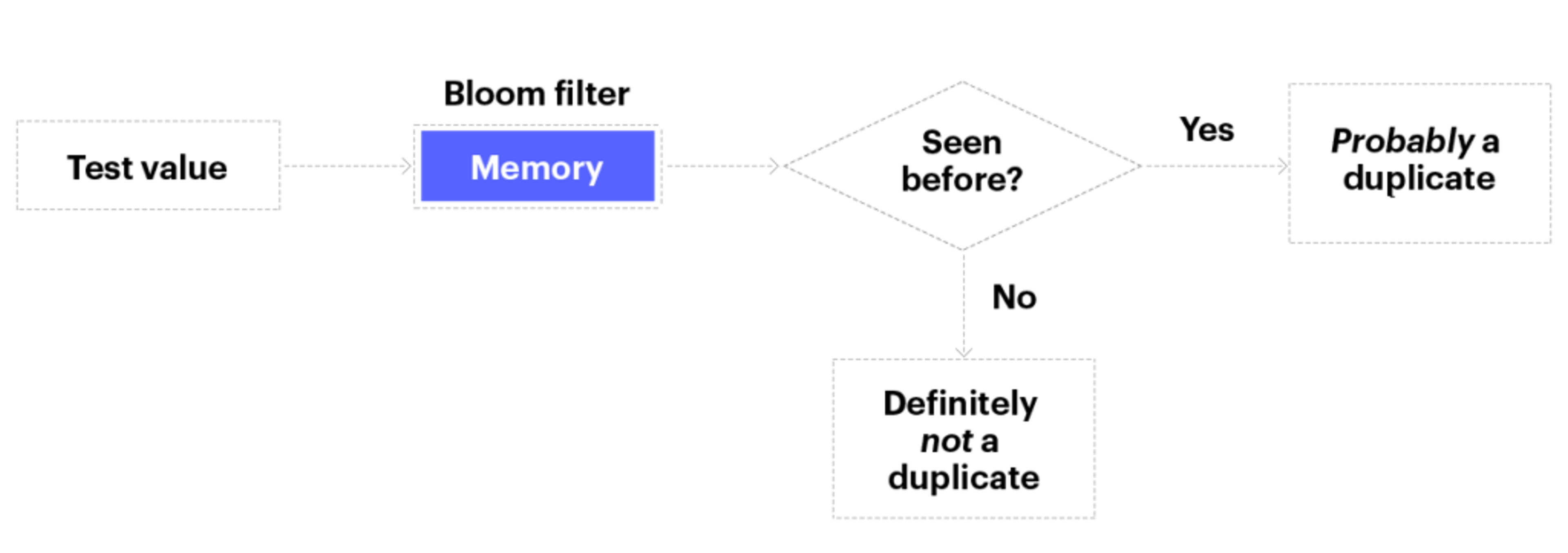 deduplication-illustration