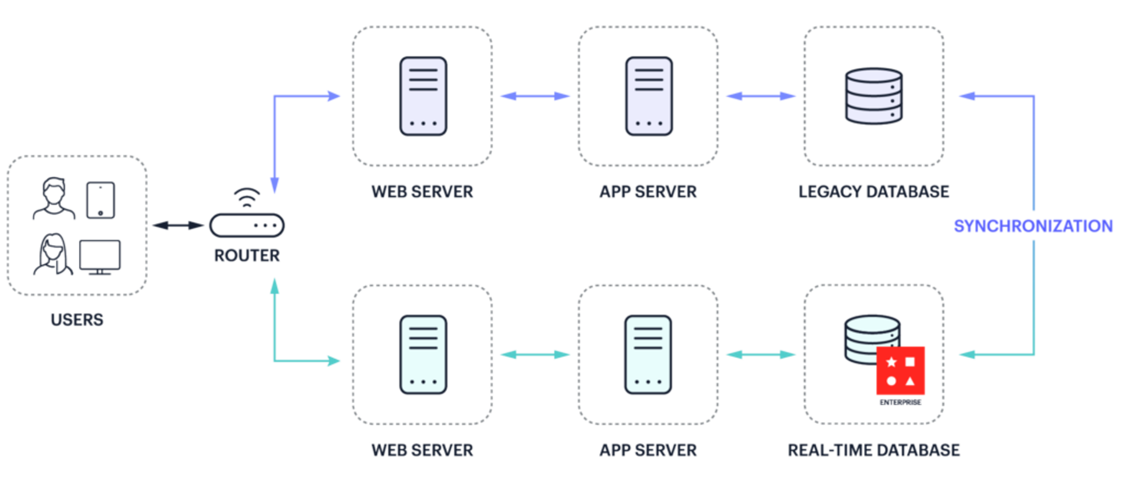 diagram of blue-green deployment