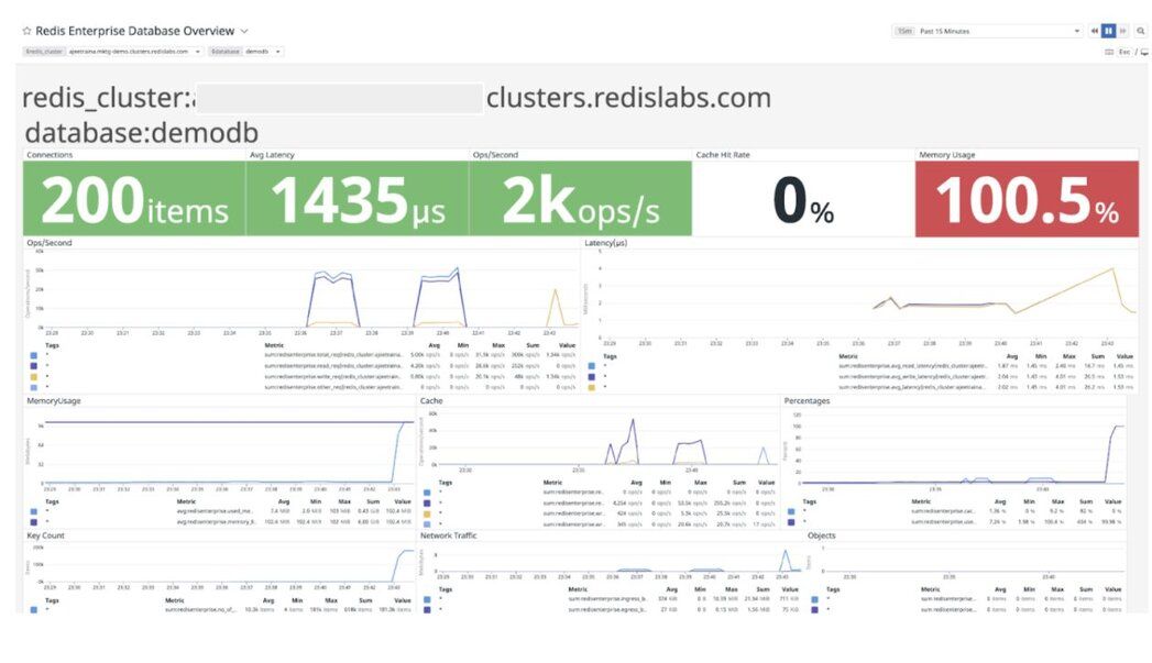 Datadog Events Stream providing a real-time view of infrastructure events